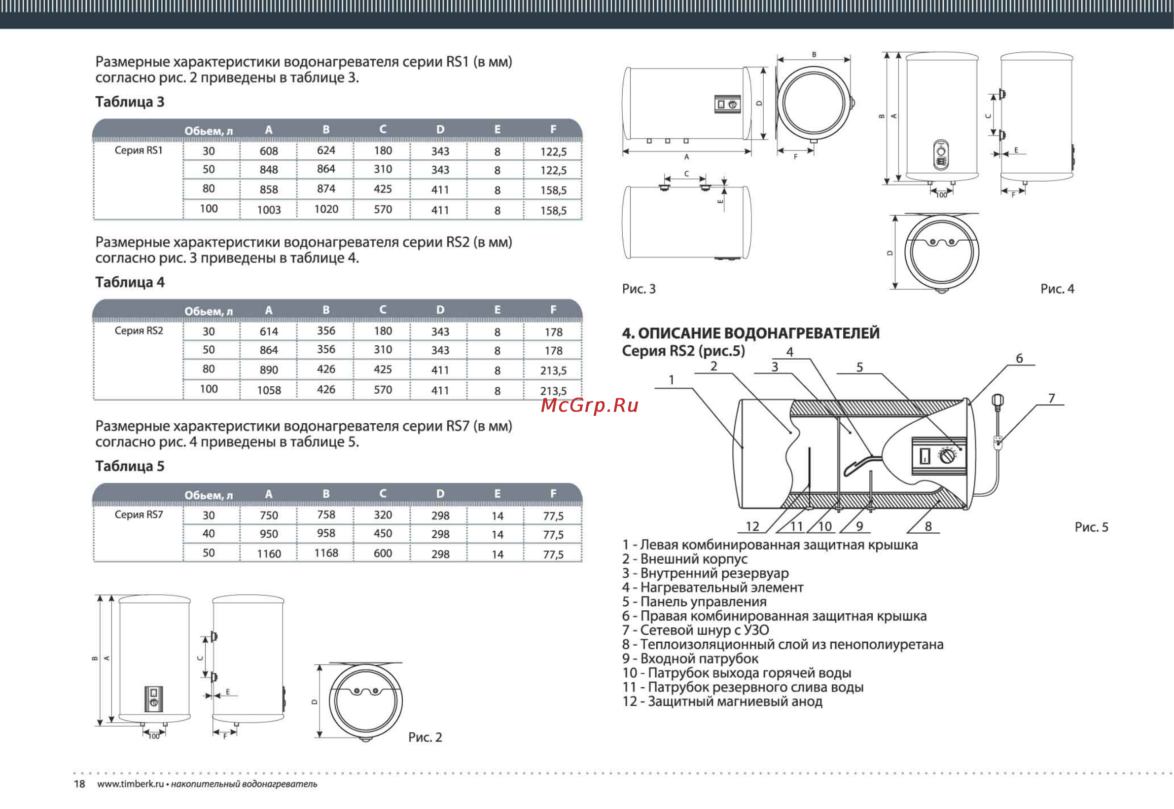 Timberk SWH RS7 40 V Инструкция по эксплуатации онлайн [18/28] 68115