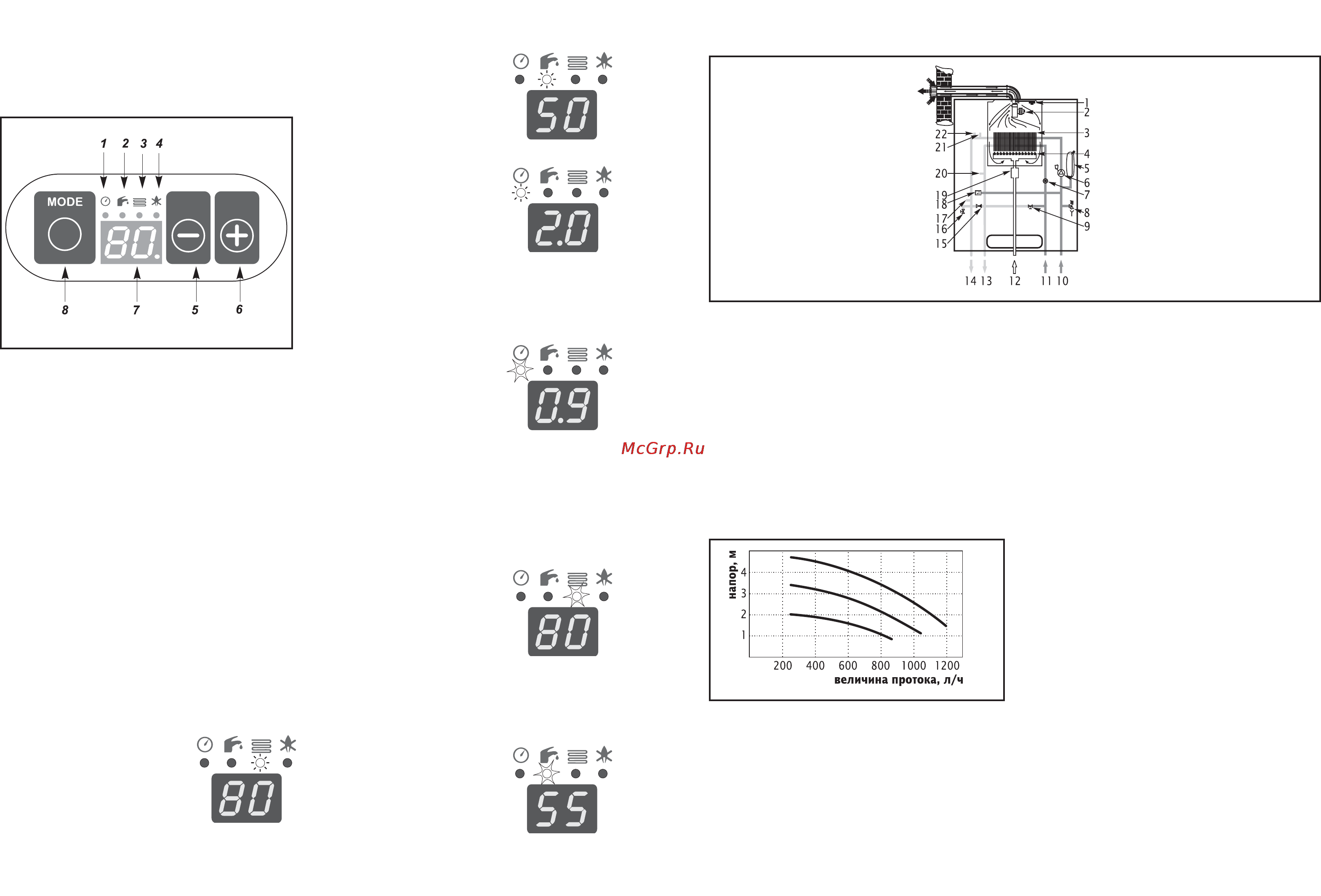 Unitherm UNIHEAT UHW 24T [6/14] Управление и индикация