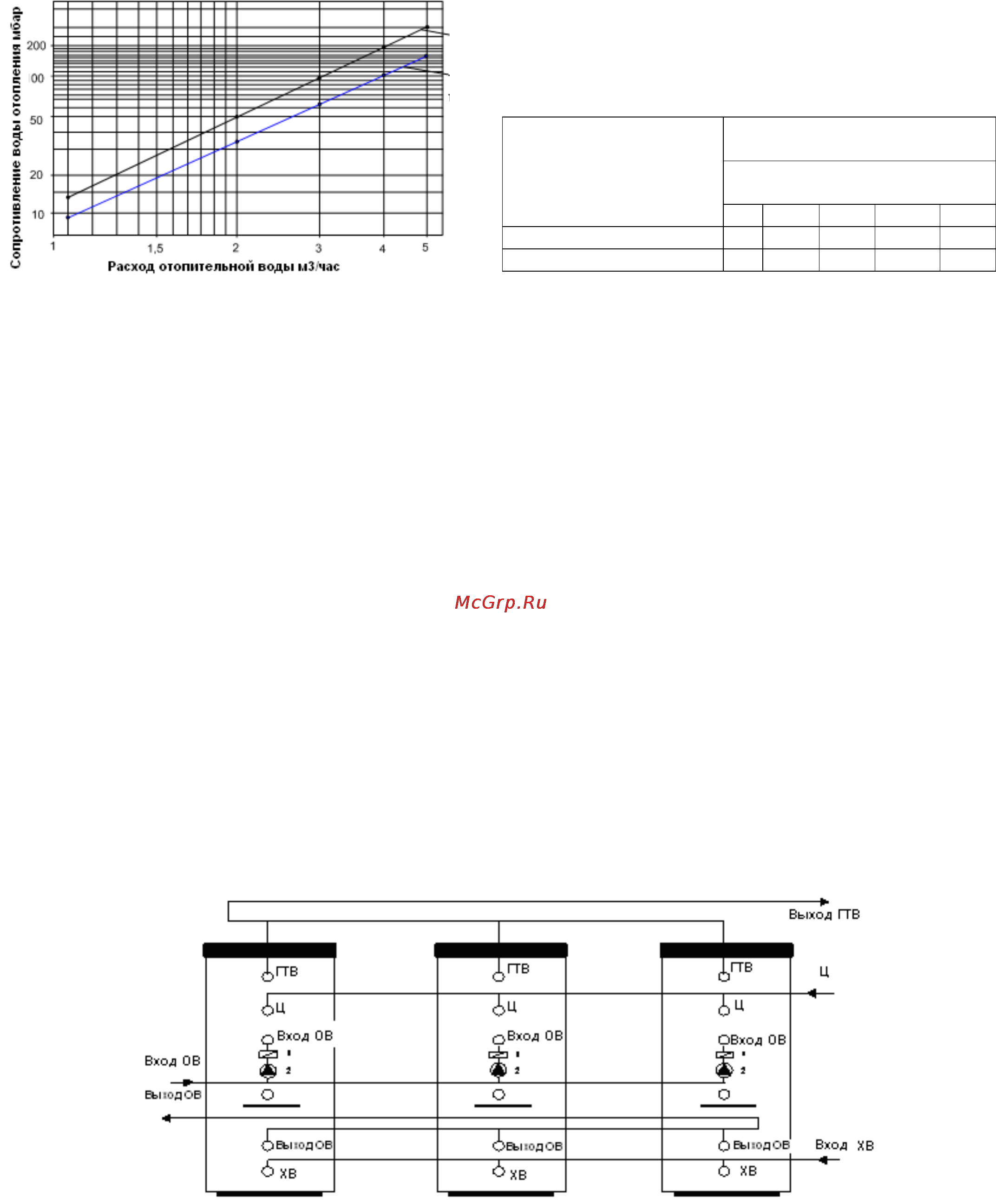 Drazice OKCE 125 NTR/2,2kW [10/12] Примеры подключения водонагревателей