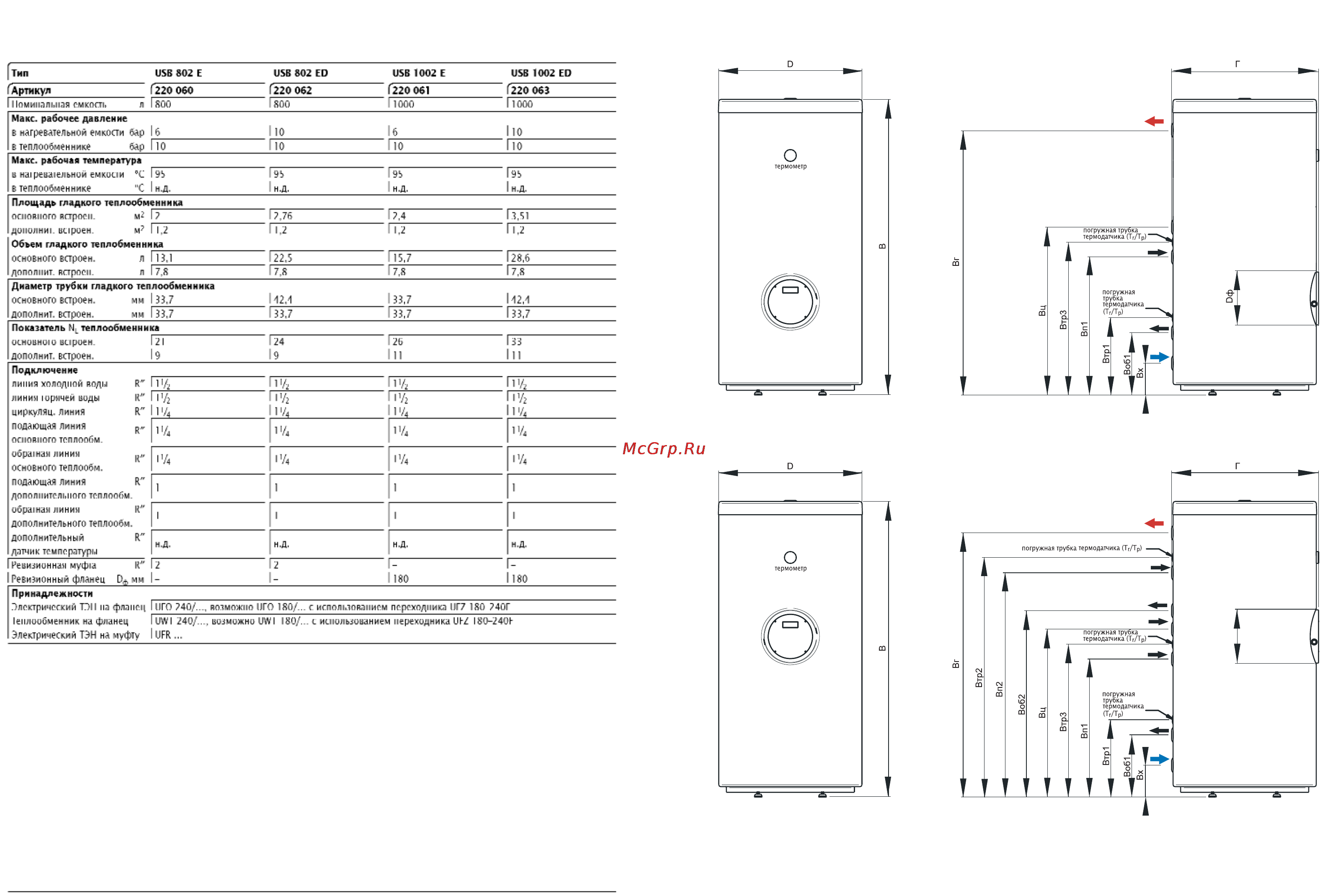 Unitherm USB 120 - USB 600 Инструкция по эксплуатации онлайн [11/12] 68160