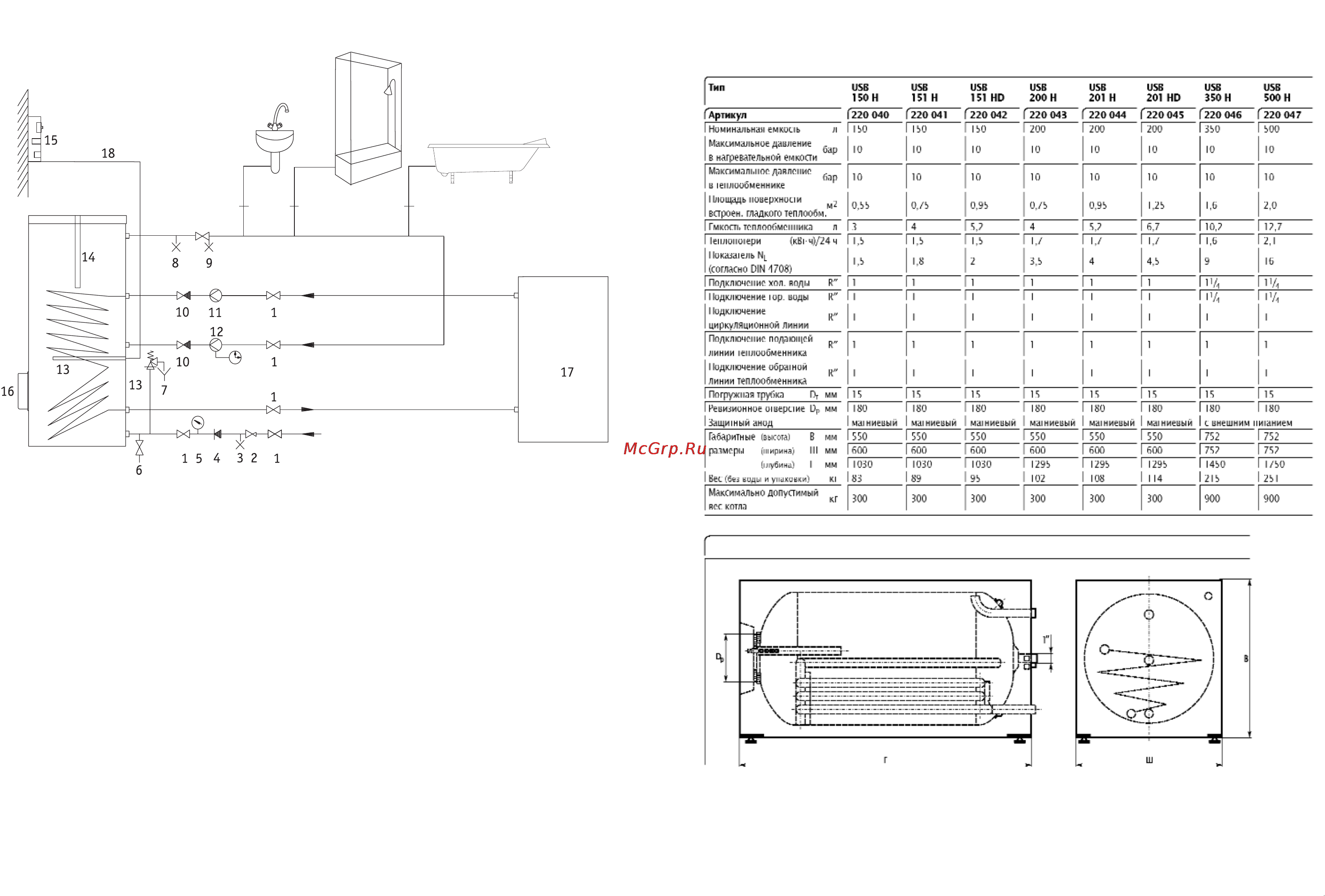 Unitherm USB 120 - USB 600 [6/12] Эксплуатация
