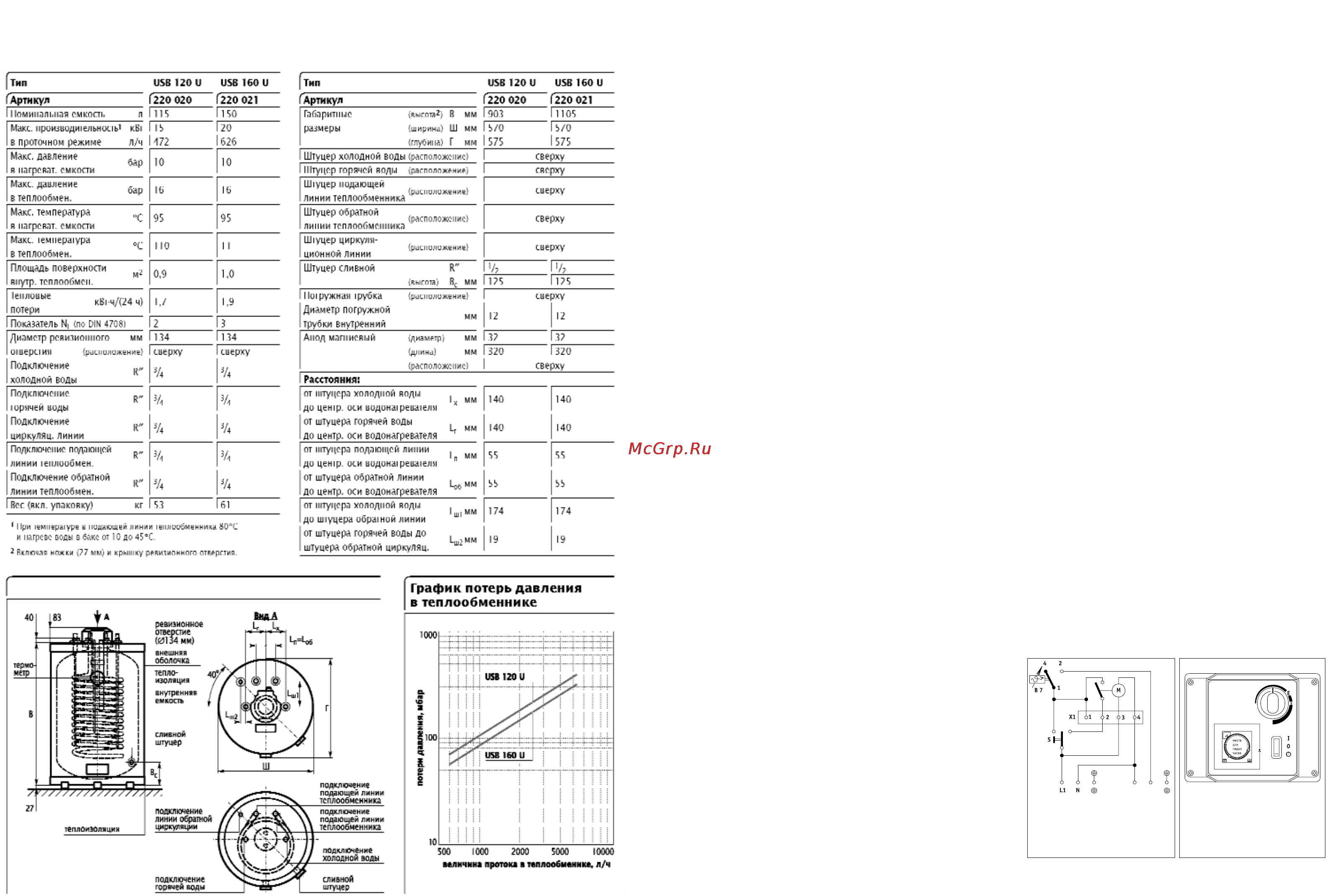 Unitherm USB 120 - USB 600 [7/12] Принадлежности