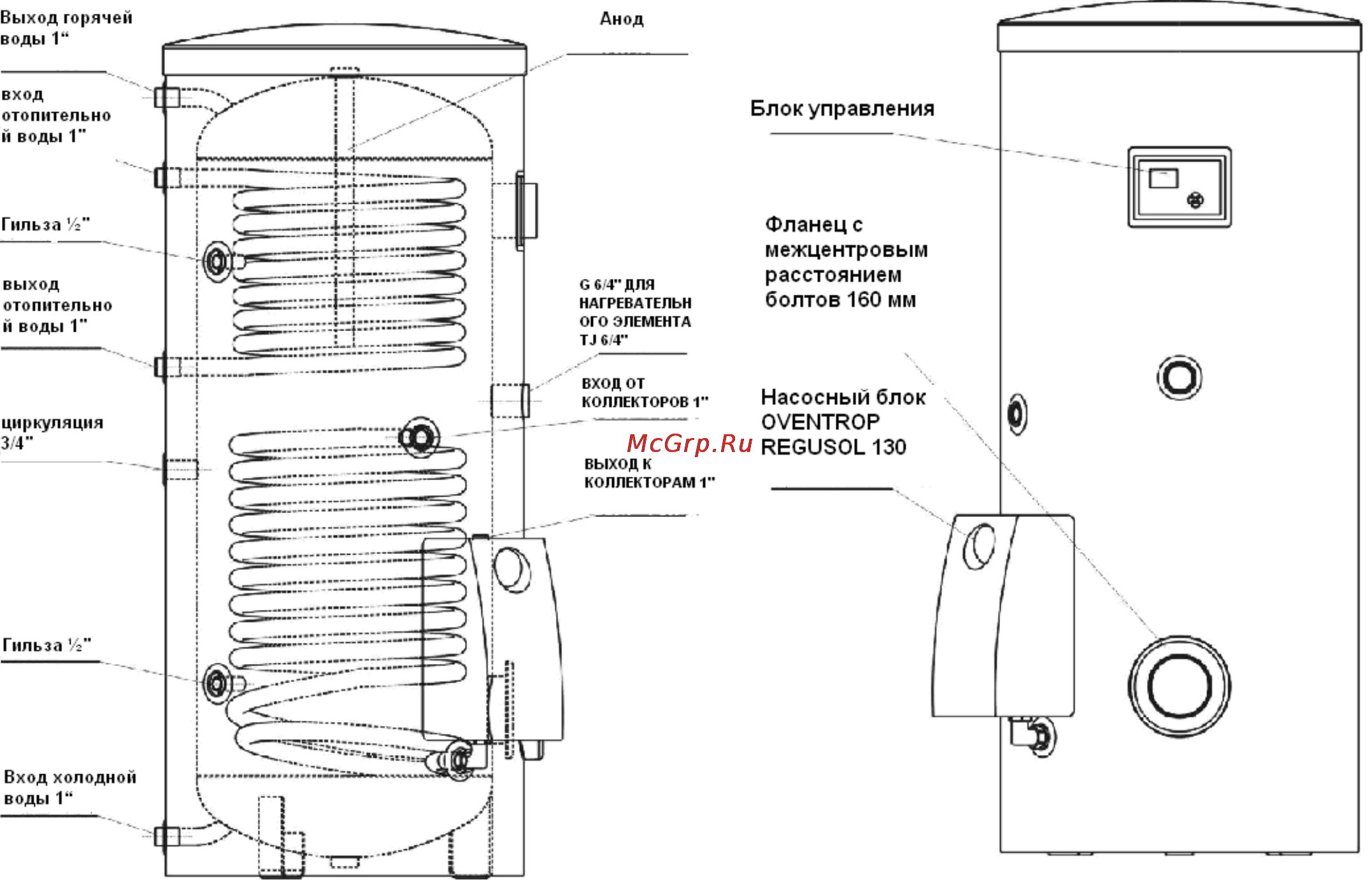 Drazice OKC 300 NTRR/SOLAR SET [4/12] Техническое описание