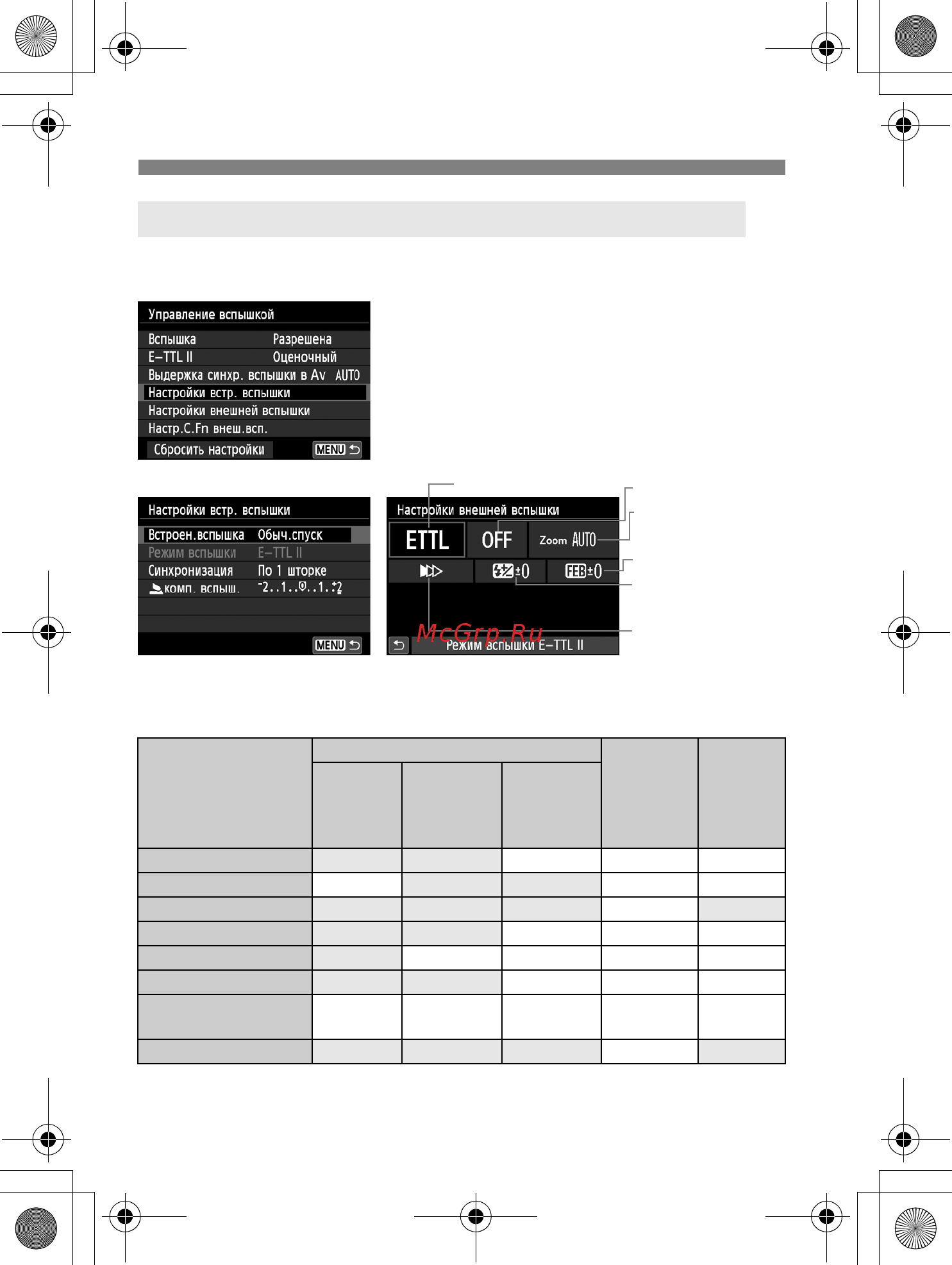 Canon EOS650D 18-55IS II EUR [214/372] Настройки внешней вспышк