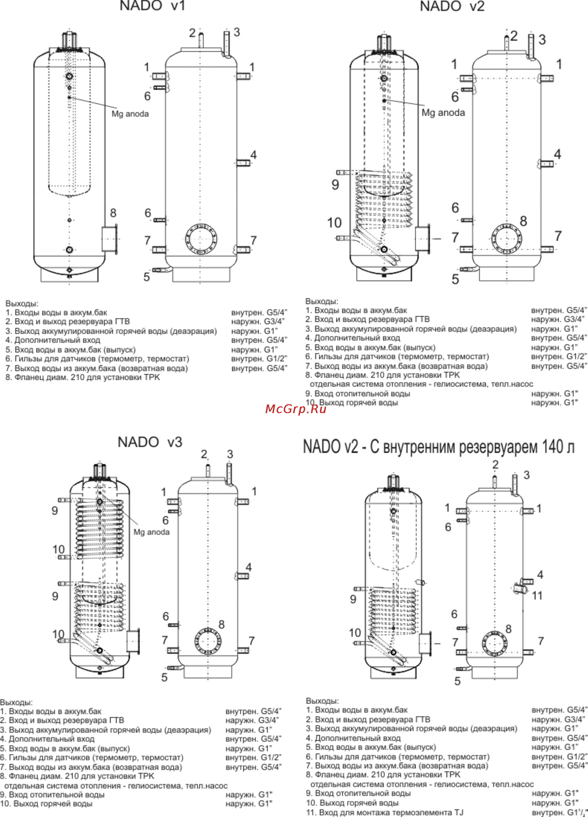 Drazice NADO 500 v3 Инструкция по эксплуатации онлайн [3/5] 68312