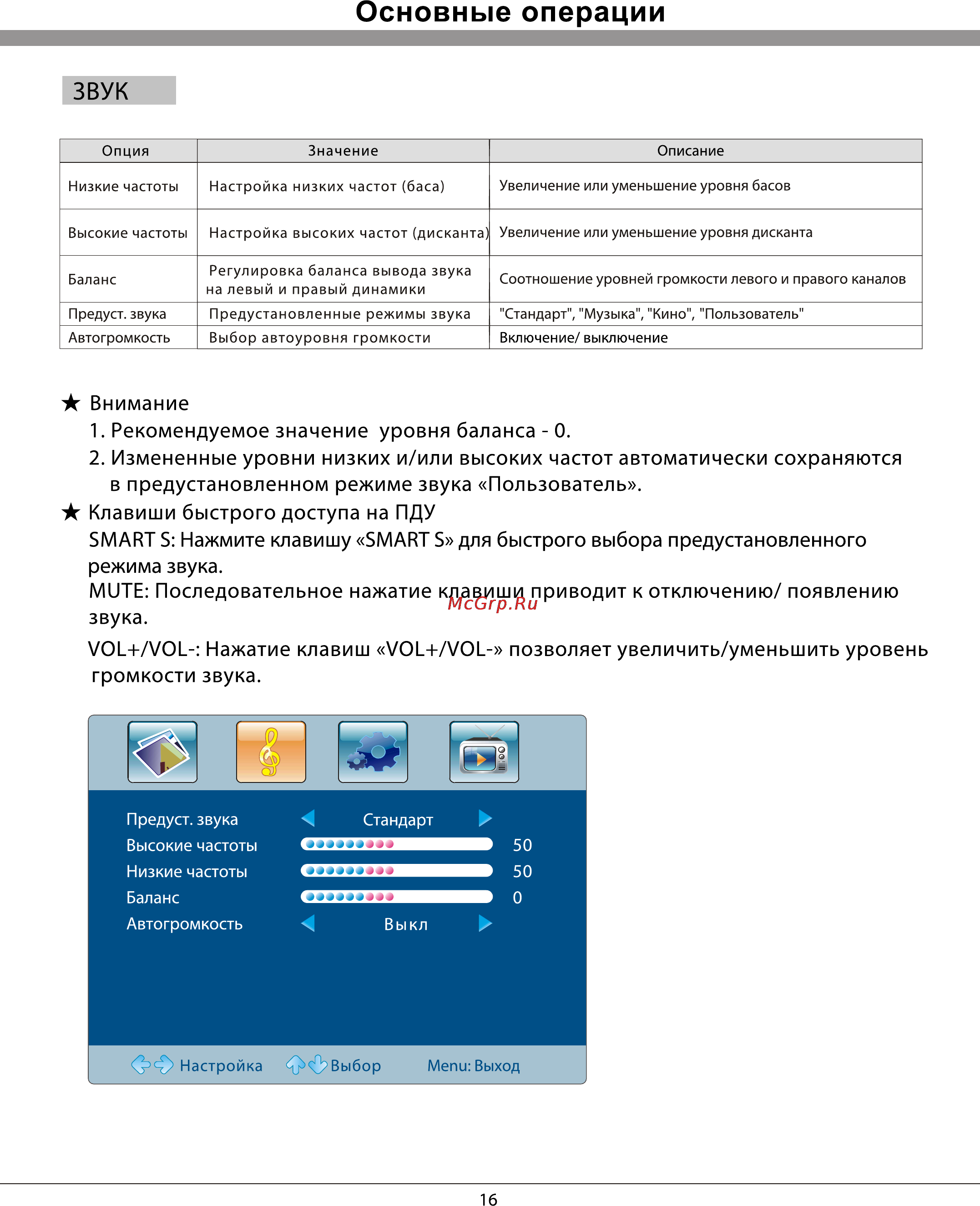 Rolsen RL-42L700F3D [16/31] Клавиши быстрого доступа на пду