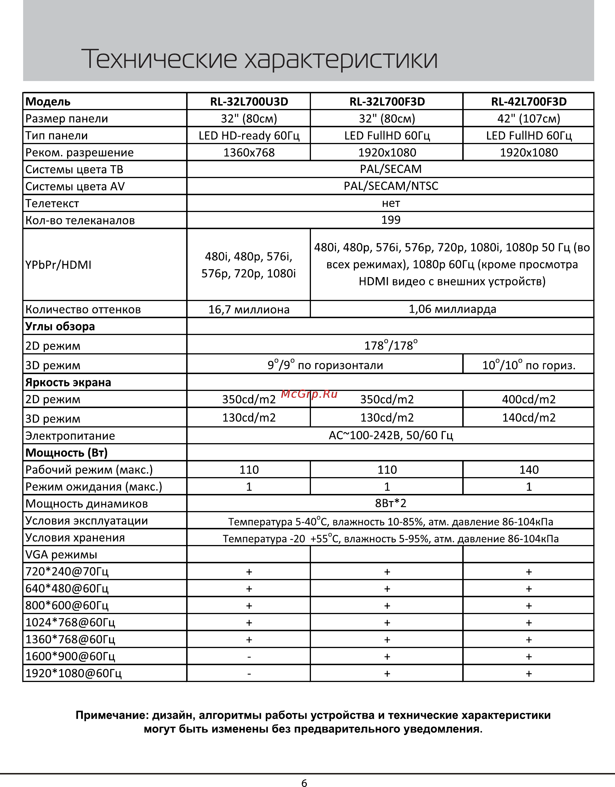 Rolsen RL-42L700F3D [6/31] Технические характеристики