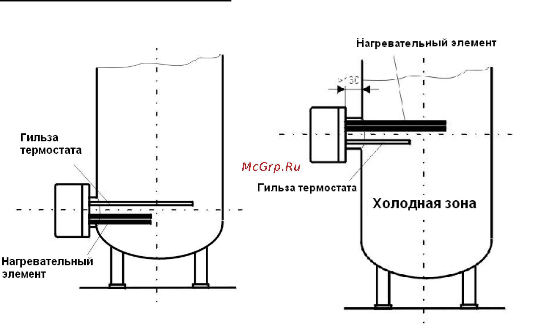 Drazice TPK 168–8/3kW Инструкция по эксплуатации онлайн [5/12] 68400