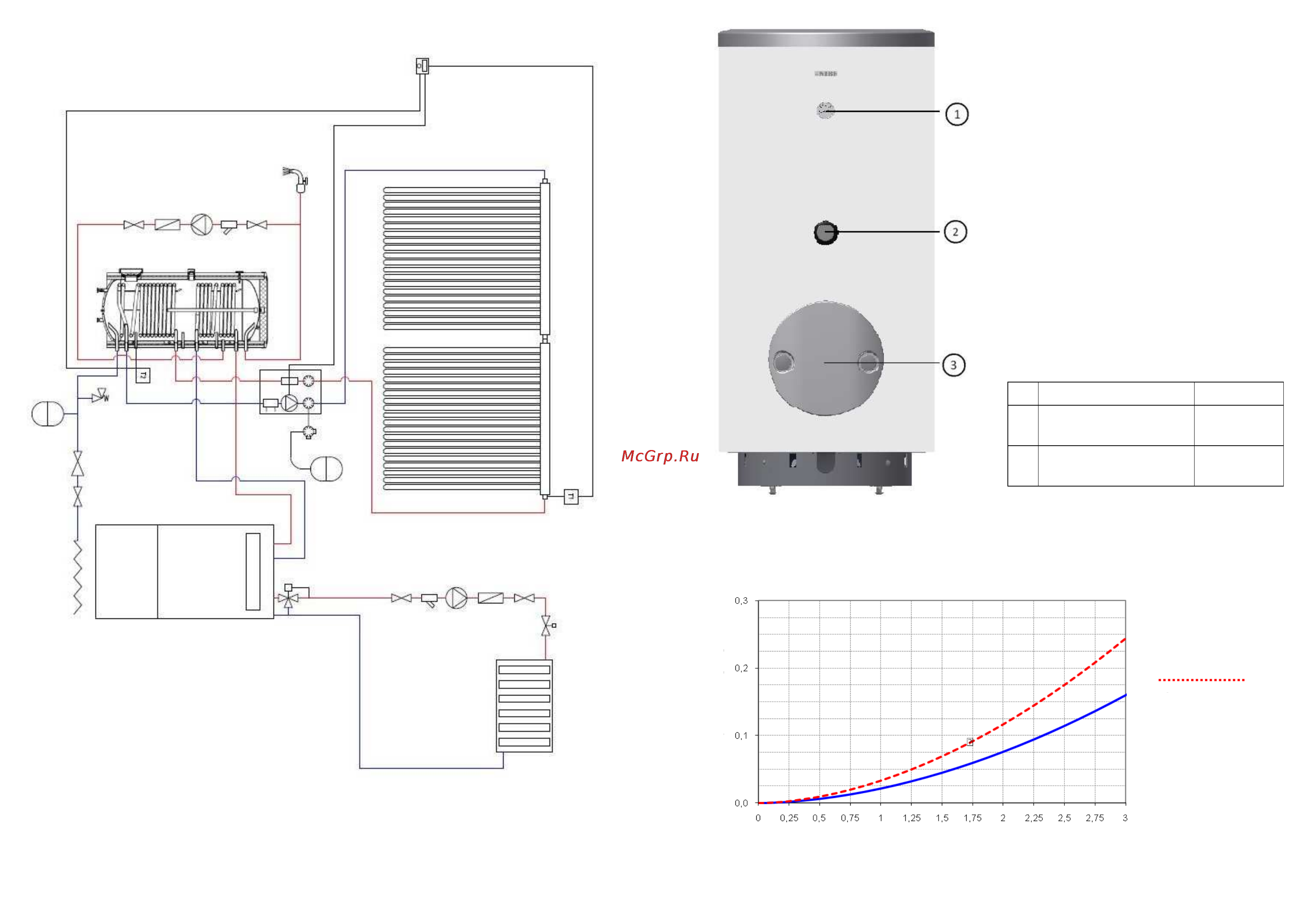 Nibe MEGA W-E 1000.81R Инструкция по эксплуатации онлайн [5/8] 165288