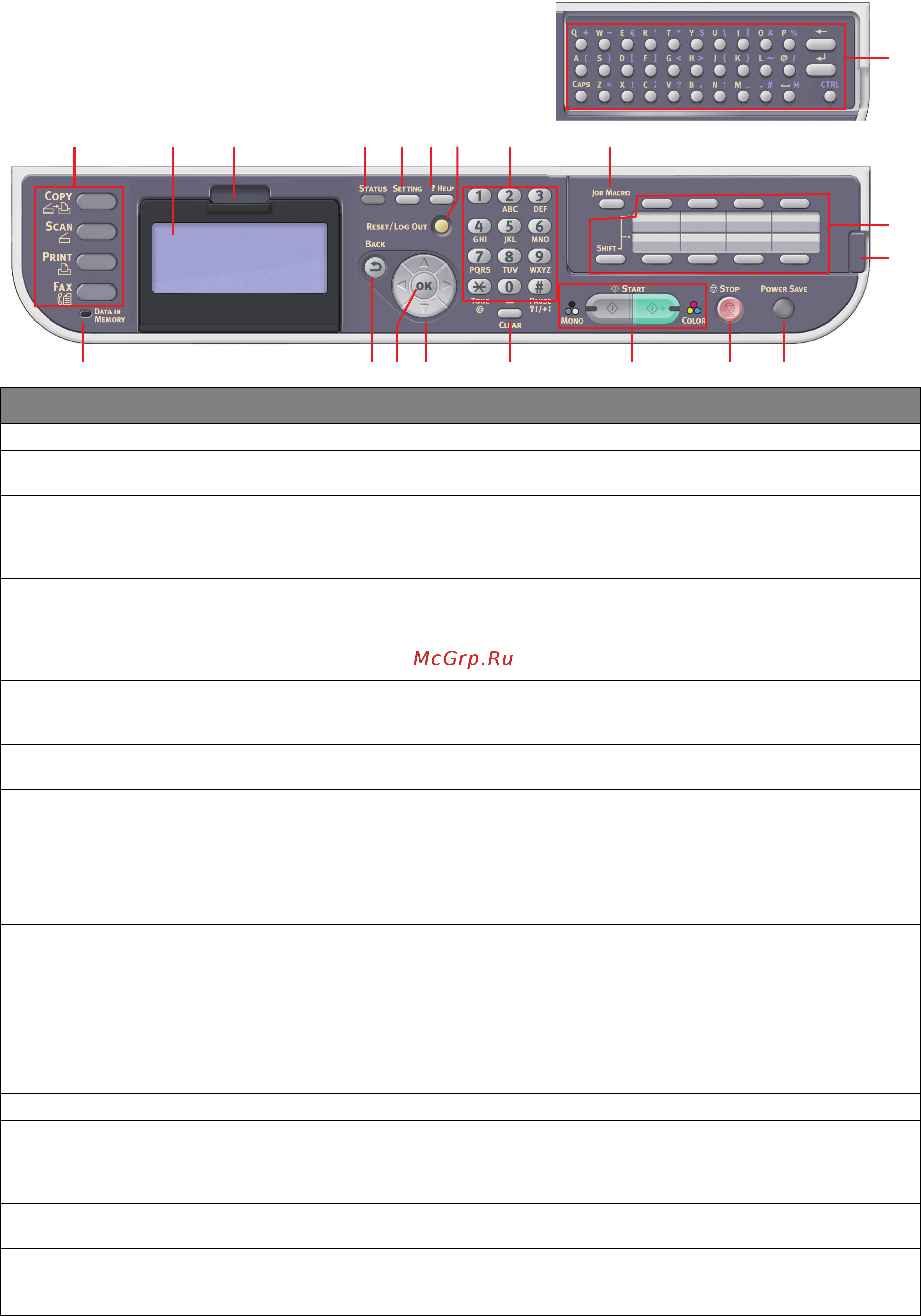 OKI MC562dnw [17/200] Описание