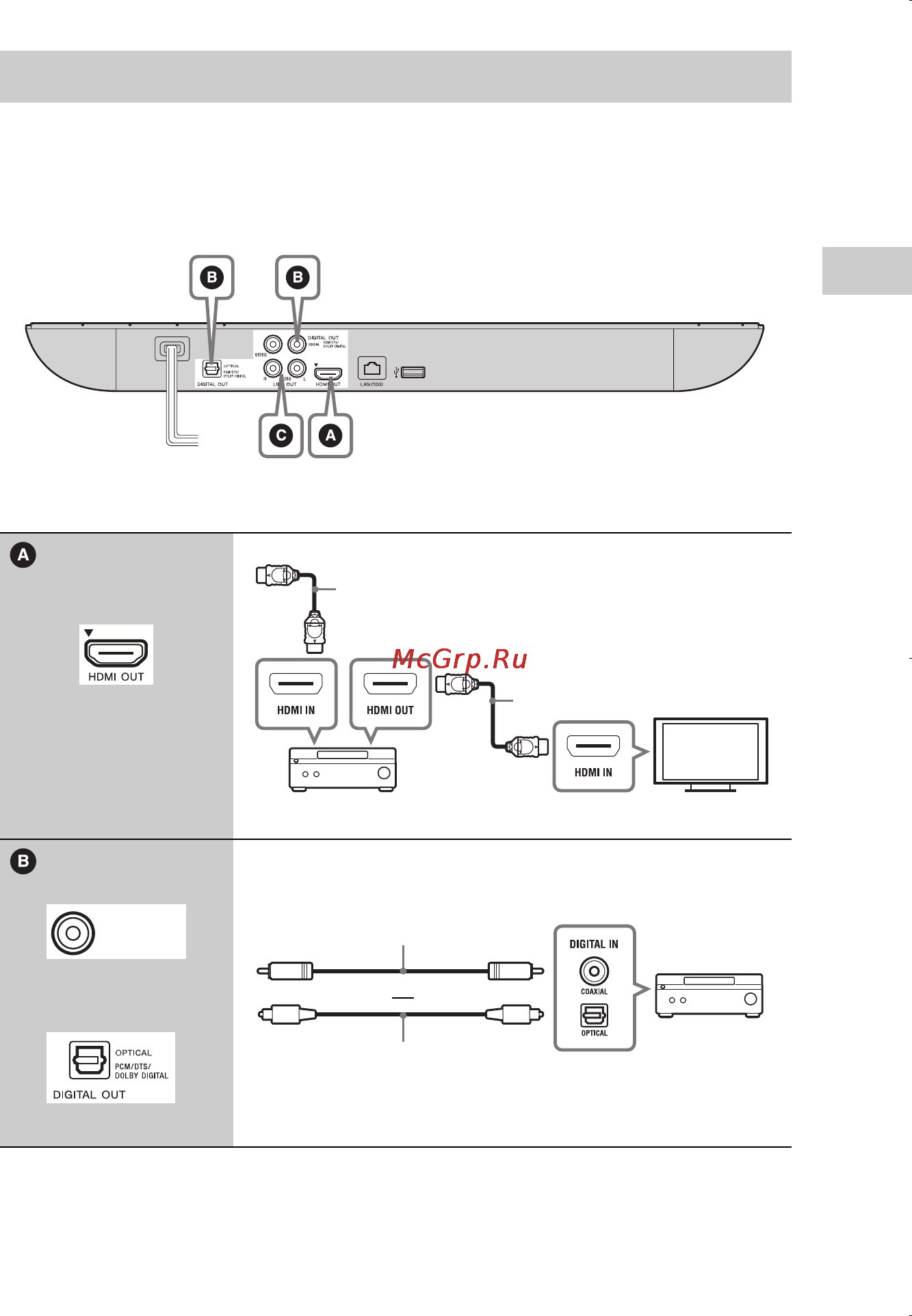 Sony BDP-S495BDP+4000 [17/53] Подключение к аудио видео усилителю ресиверу