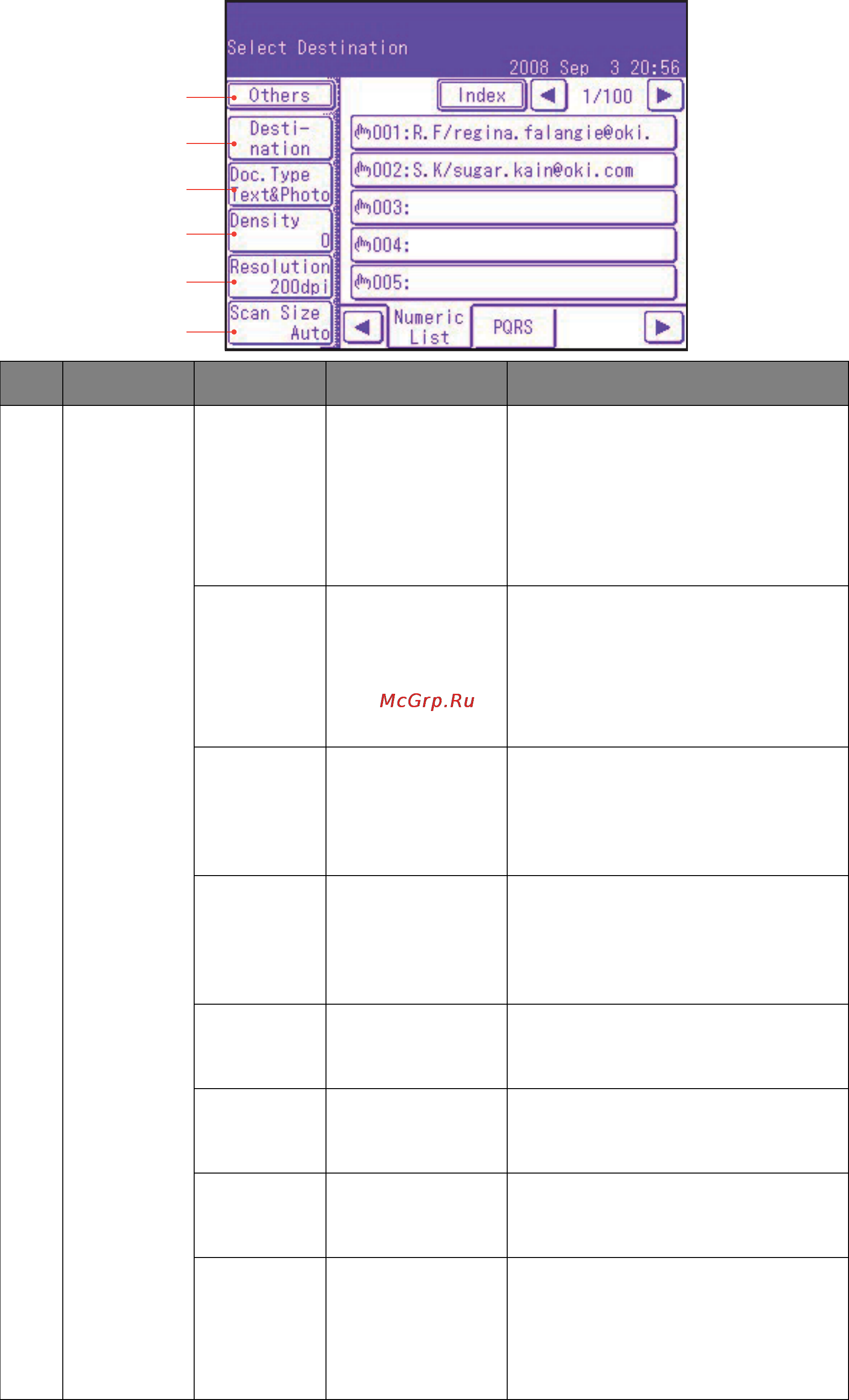 OKI MC861+ [106/186] No feature option description