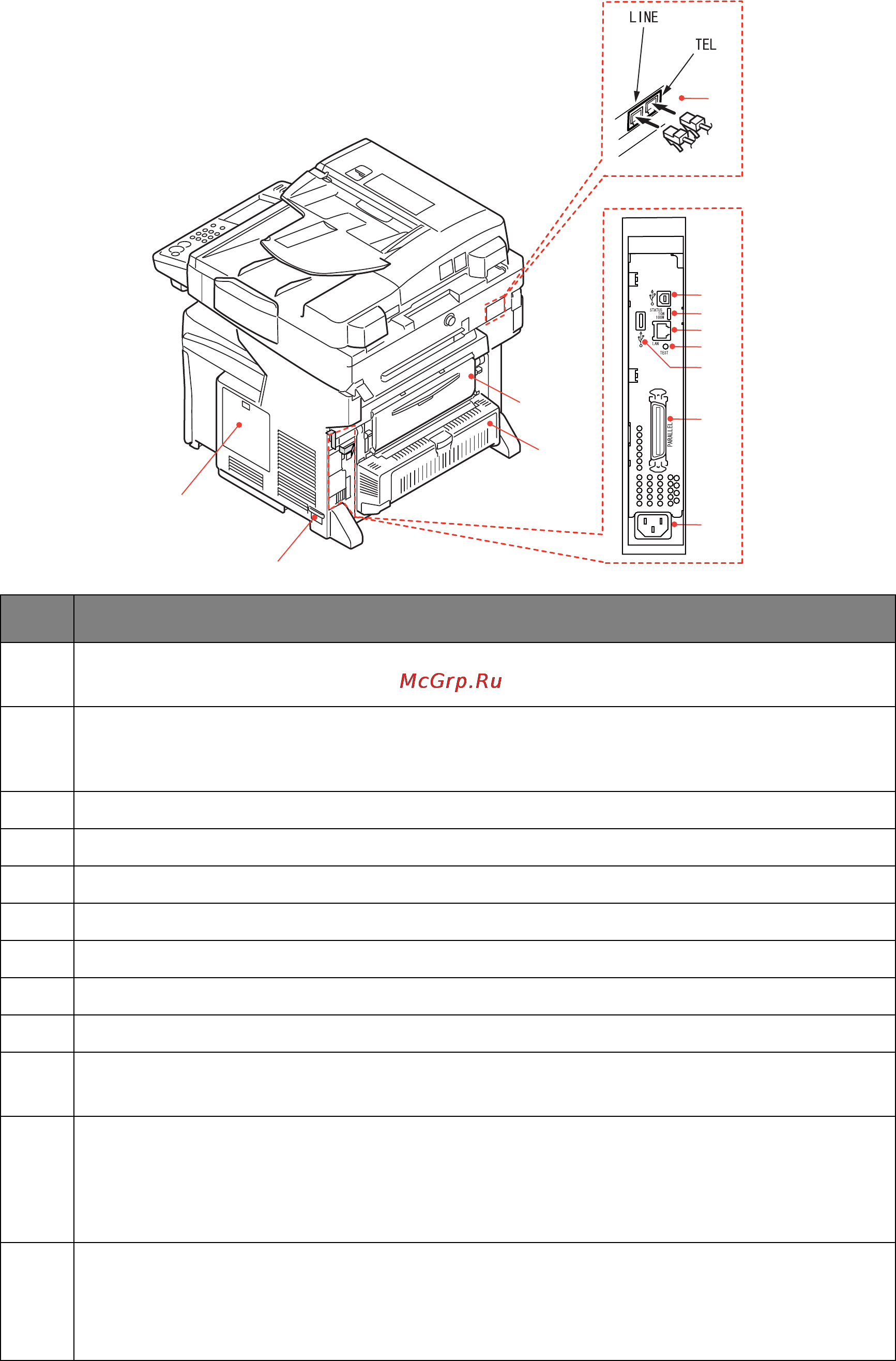OKI MC851+ [13/186] Rear view