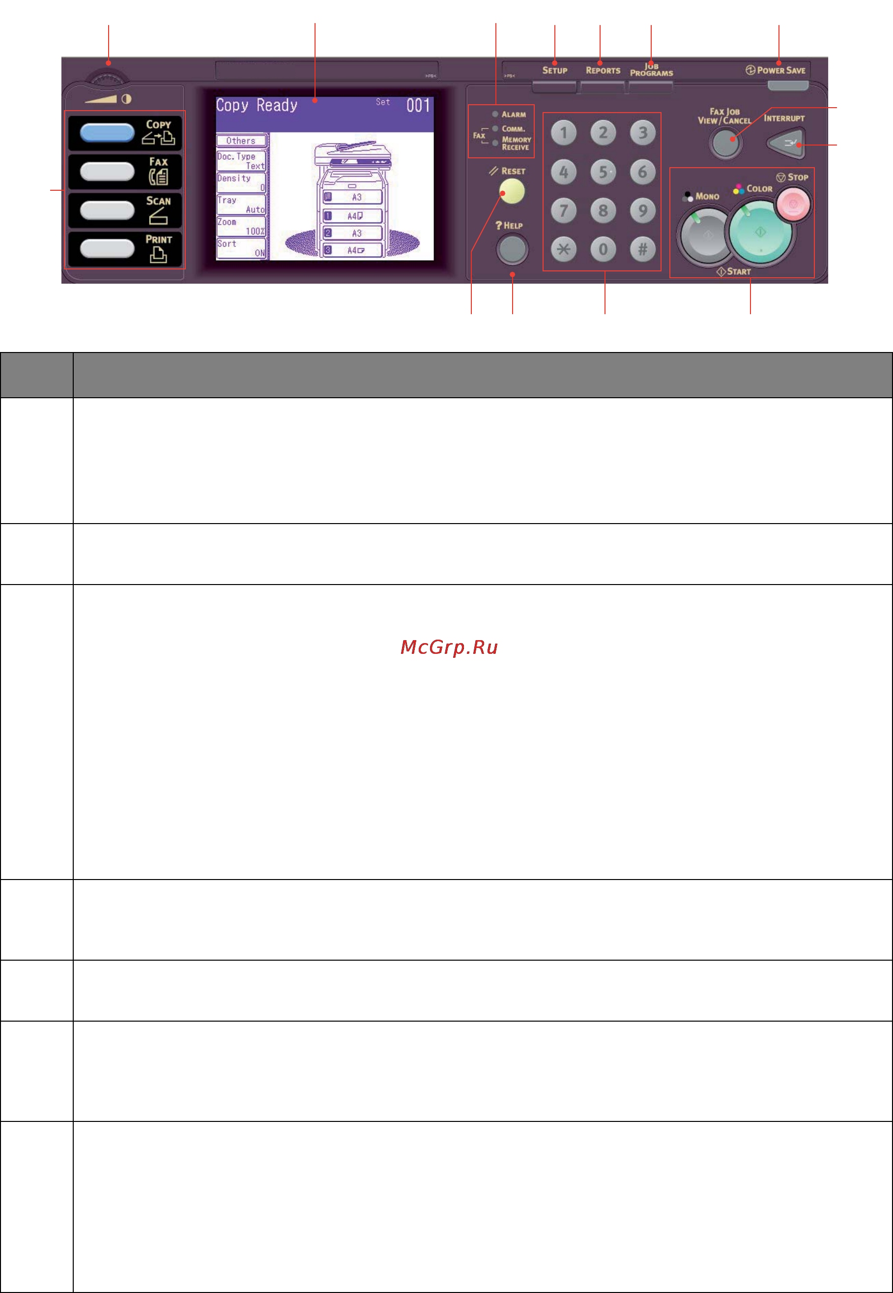 OKI MC851+ [14/186] Control panel