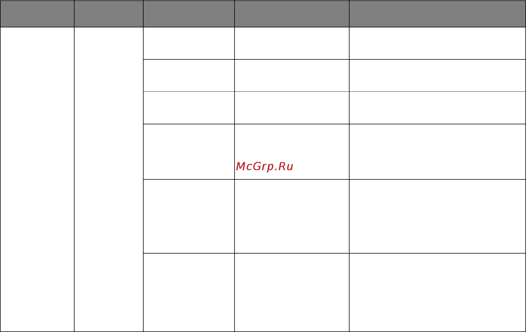 OKI MC851+ [54/186] Feature option description