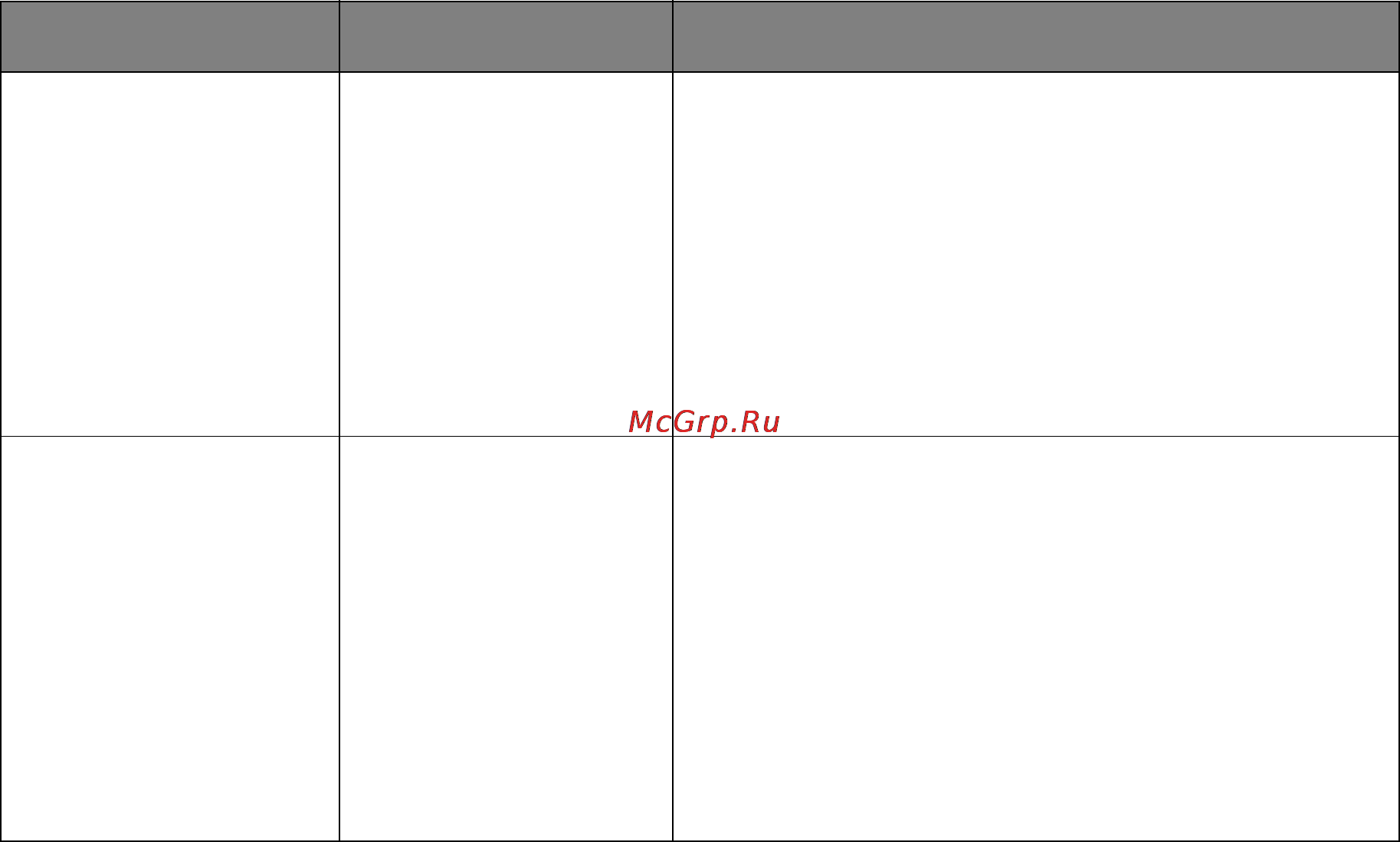 OKI C531dn [57/99] Меню памяти
