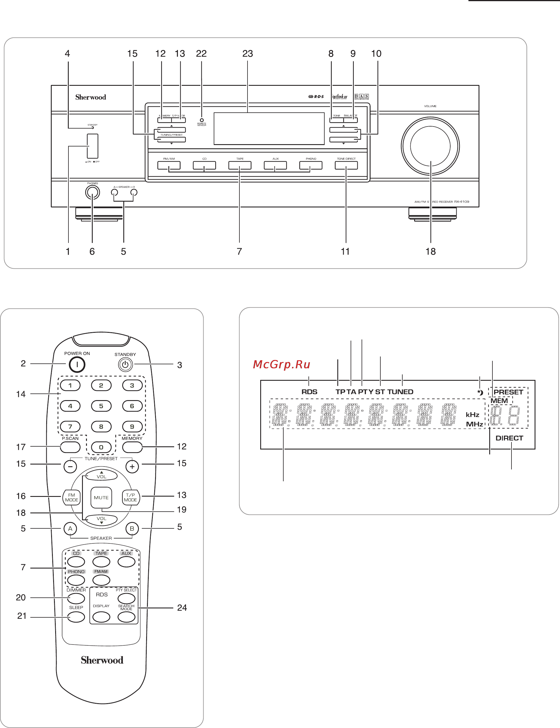 Sherwood RX-4109 [7/23] Органы управления на передней панели
