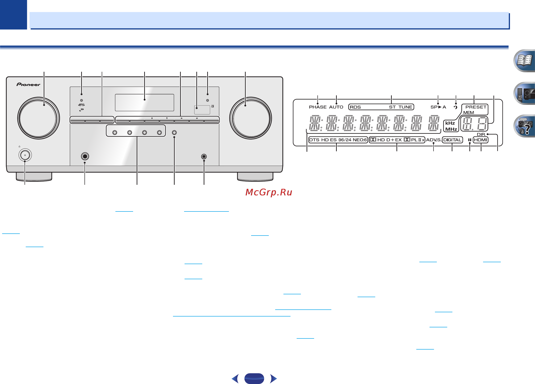 Pioneer VSX-422-K [6/36] Органы управления и индикаторы