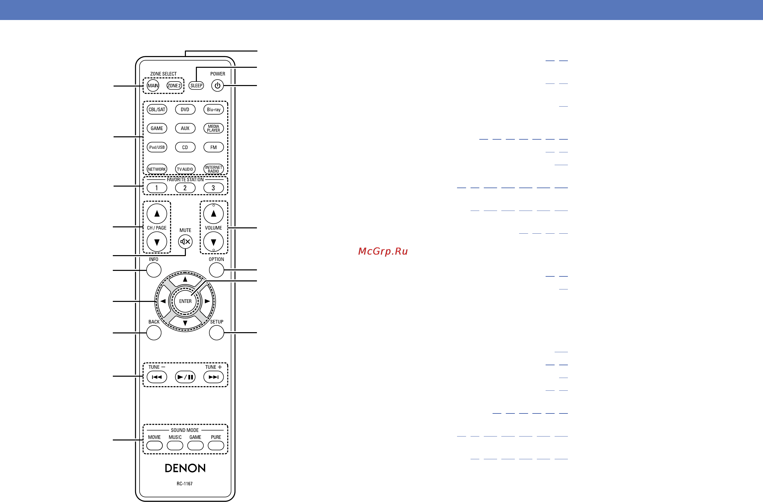 Denon AVR-2113BL [135/156] Пульт дистанционного управления