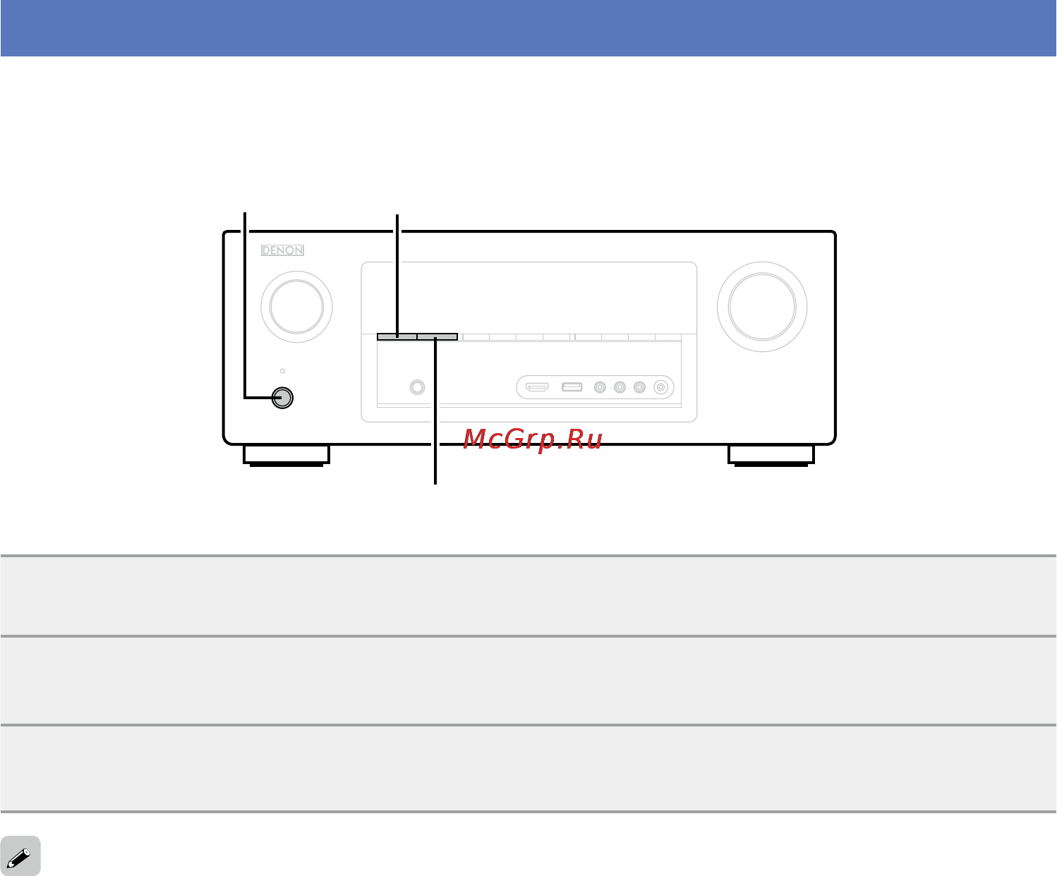 Denon AVR-2113BL [151/156] Сброс микропроцессора
