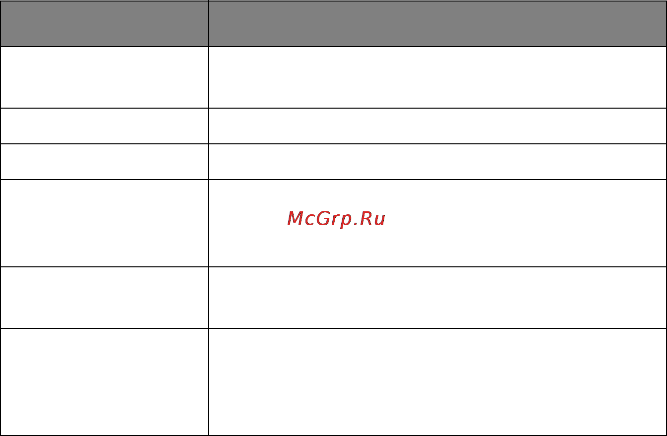 OKI C9655 [67/85] Спецификации