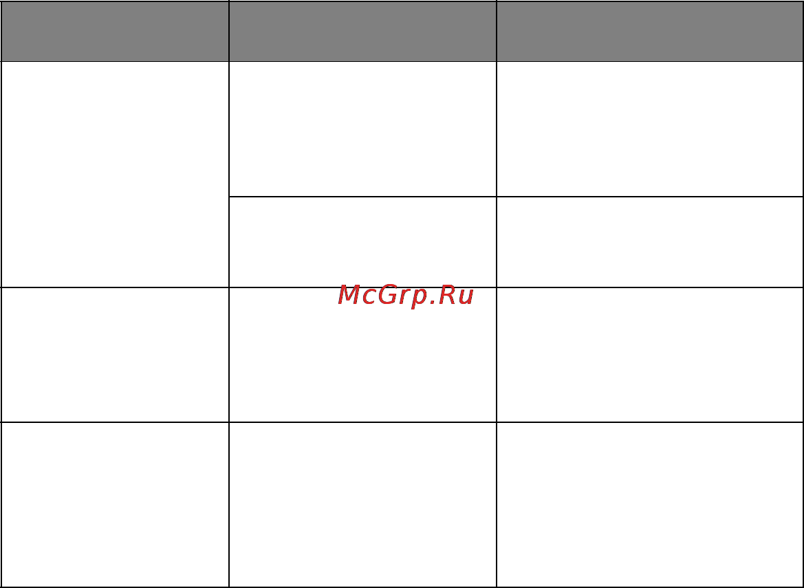 OKI C920WT [147/169] Symptoms possible causes steps to take