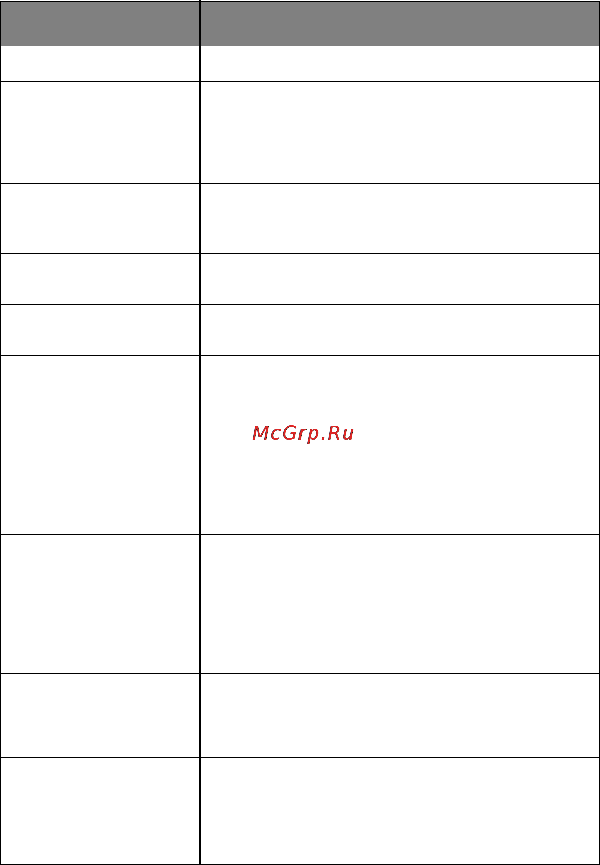 OKI C920WT [150/169] Appendix a display panel messages
