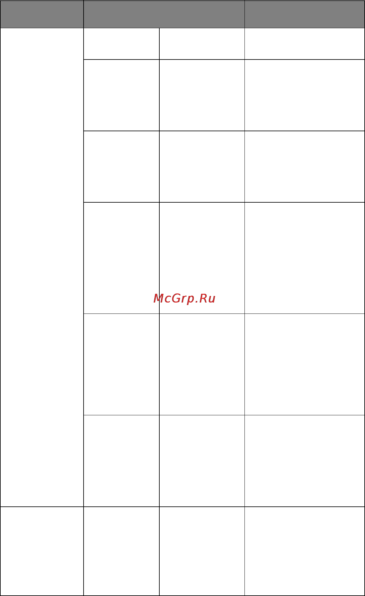 OKI C920WT [159/169] Item value description