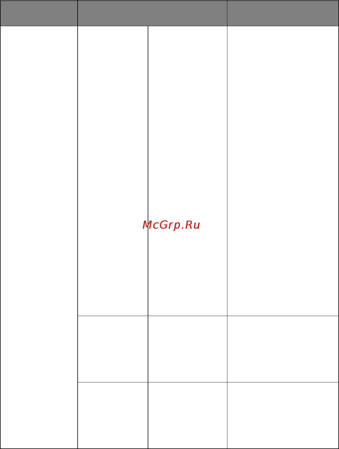 OKI C920WT [160/169] Item value description