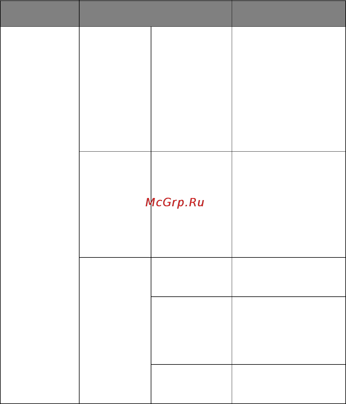 OKI C920WT [161/169] Item value description