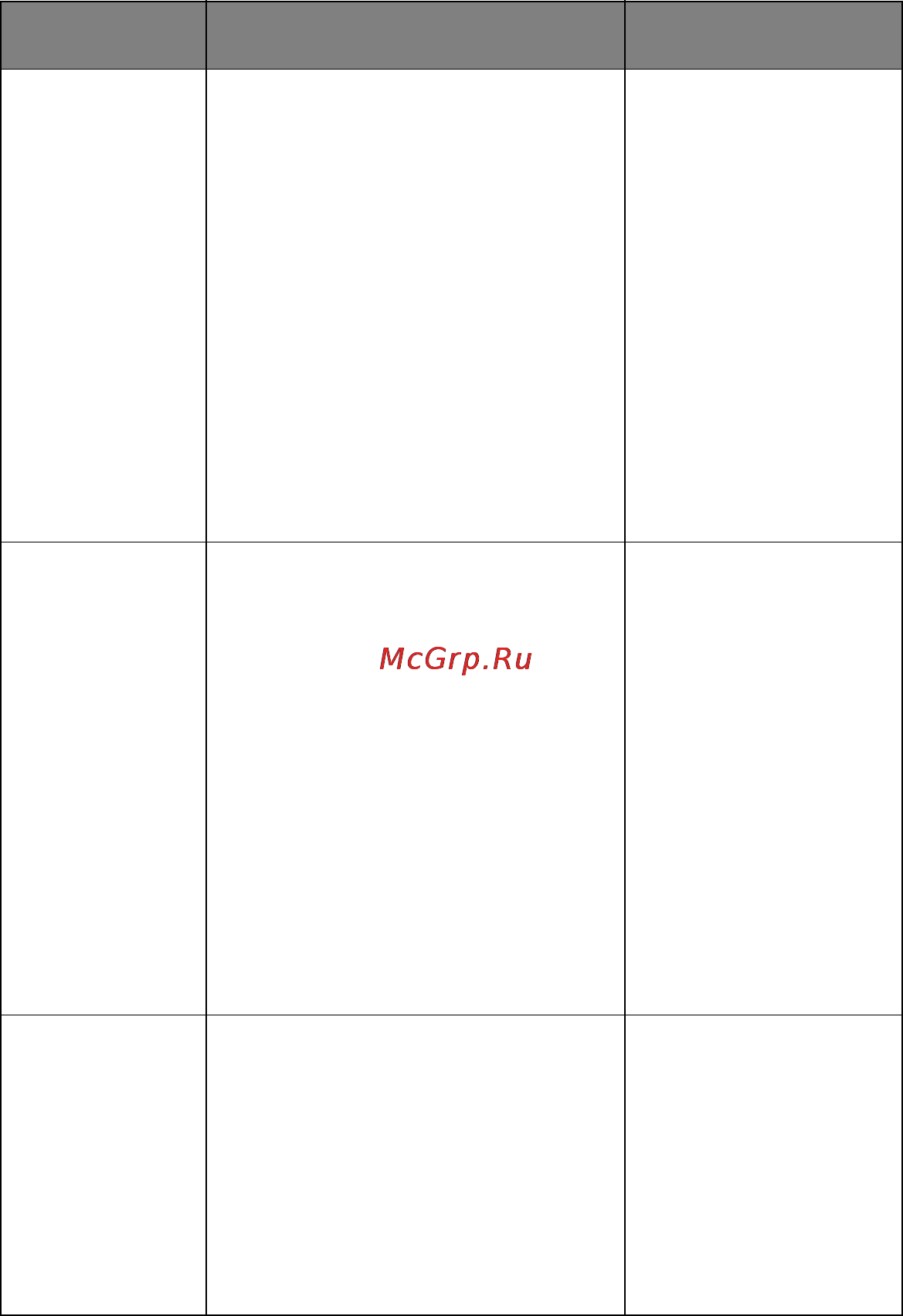 OKI C920WT [164/169] Item value description