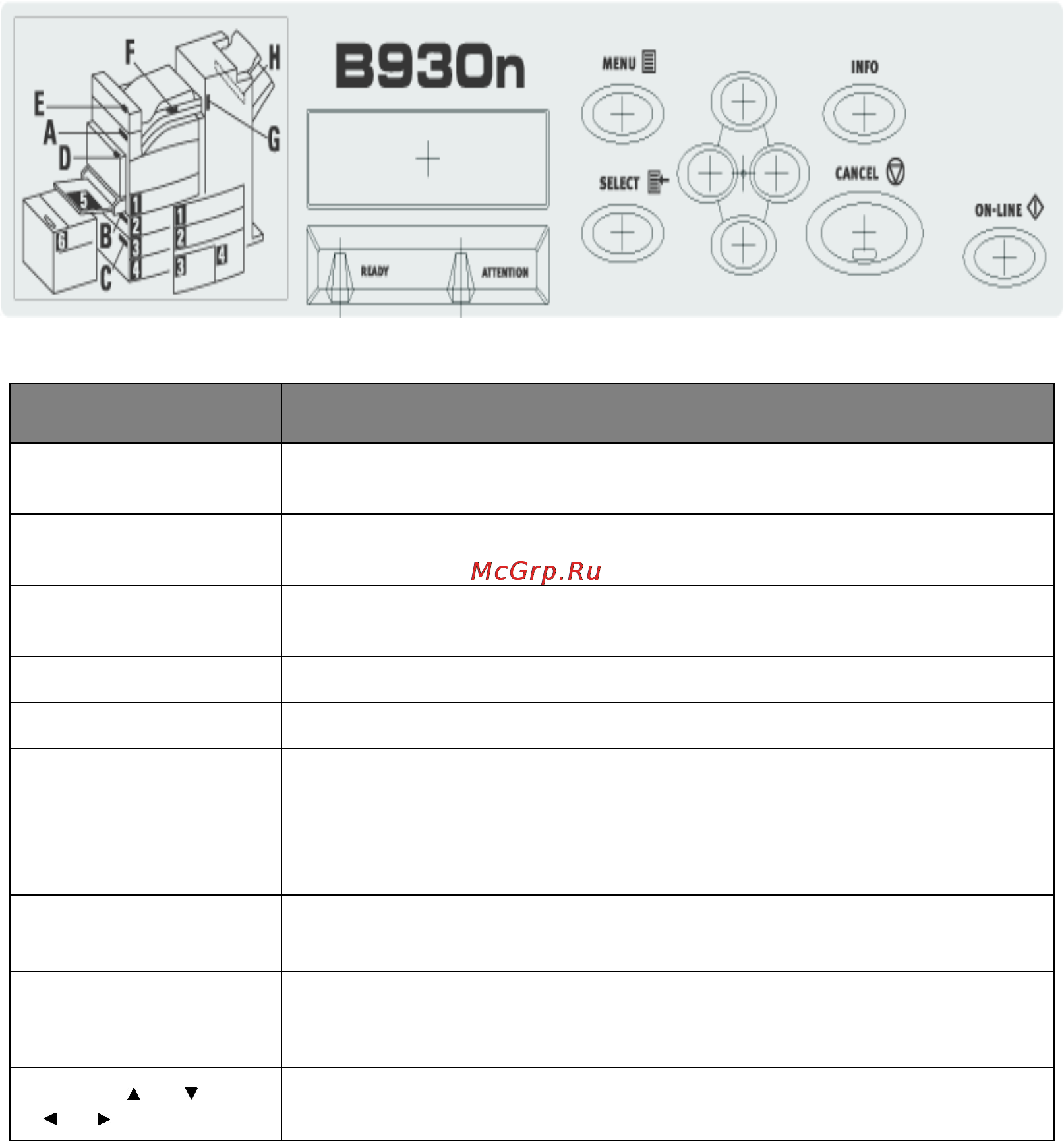 OKI B930 [11/84] О данной главе