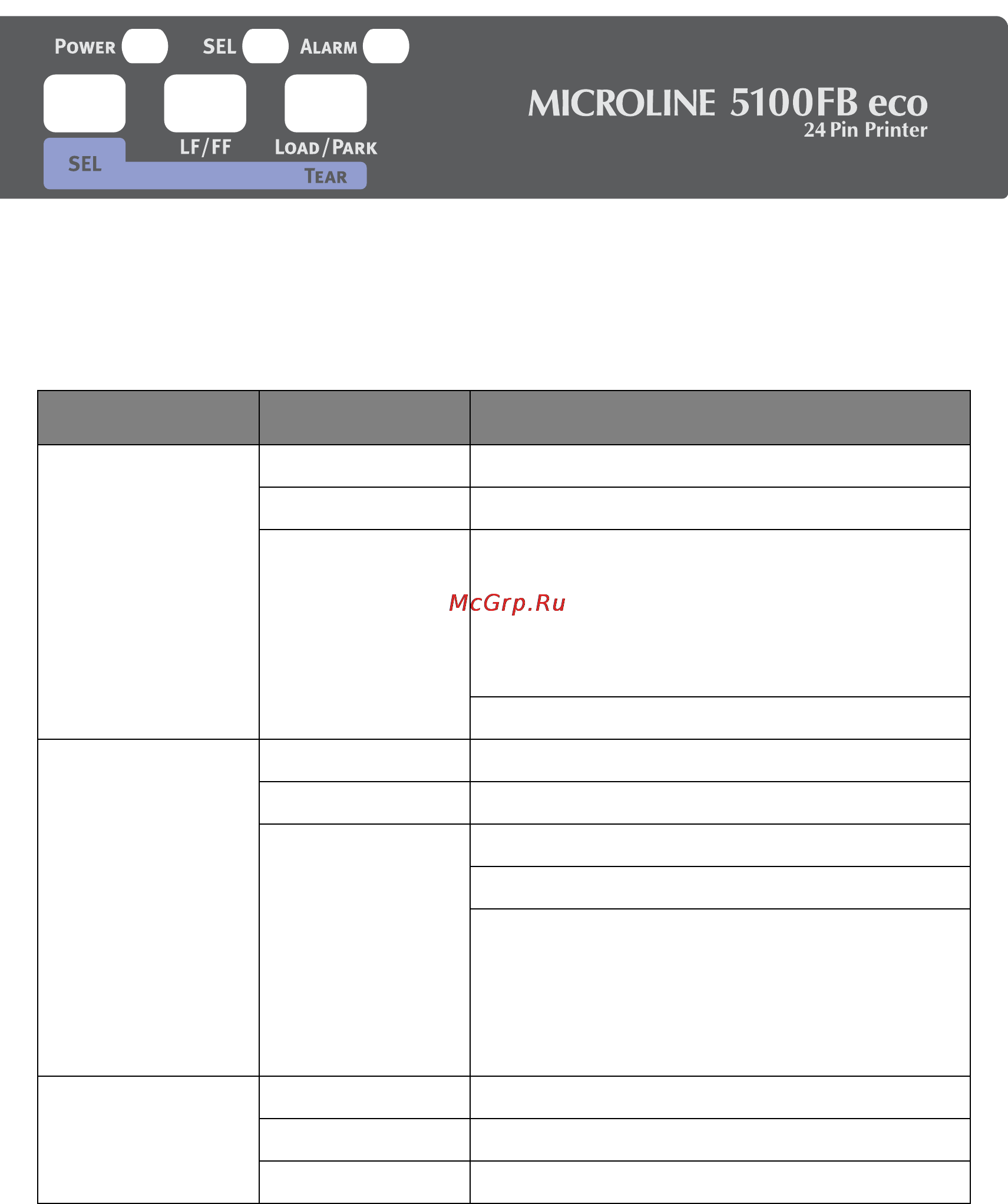 OKI ML5100FBeco [24/53] Operating instructions