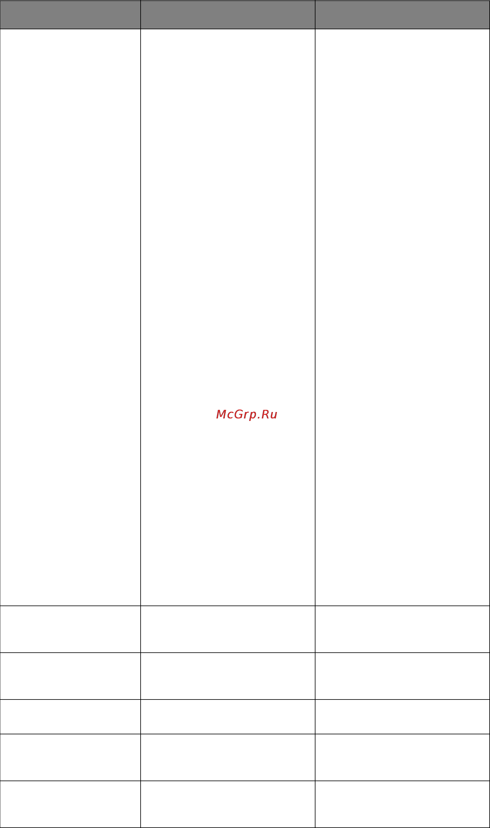 OKI ml5100fb [28/53] Item function setting