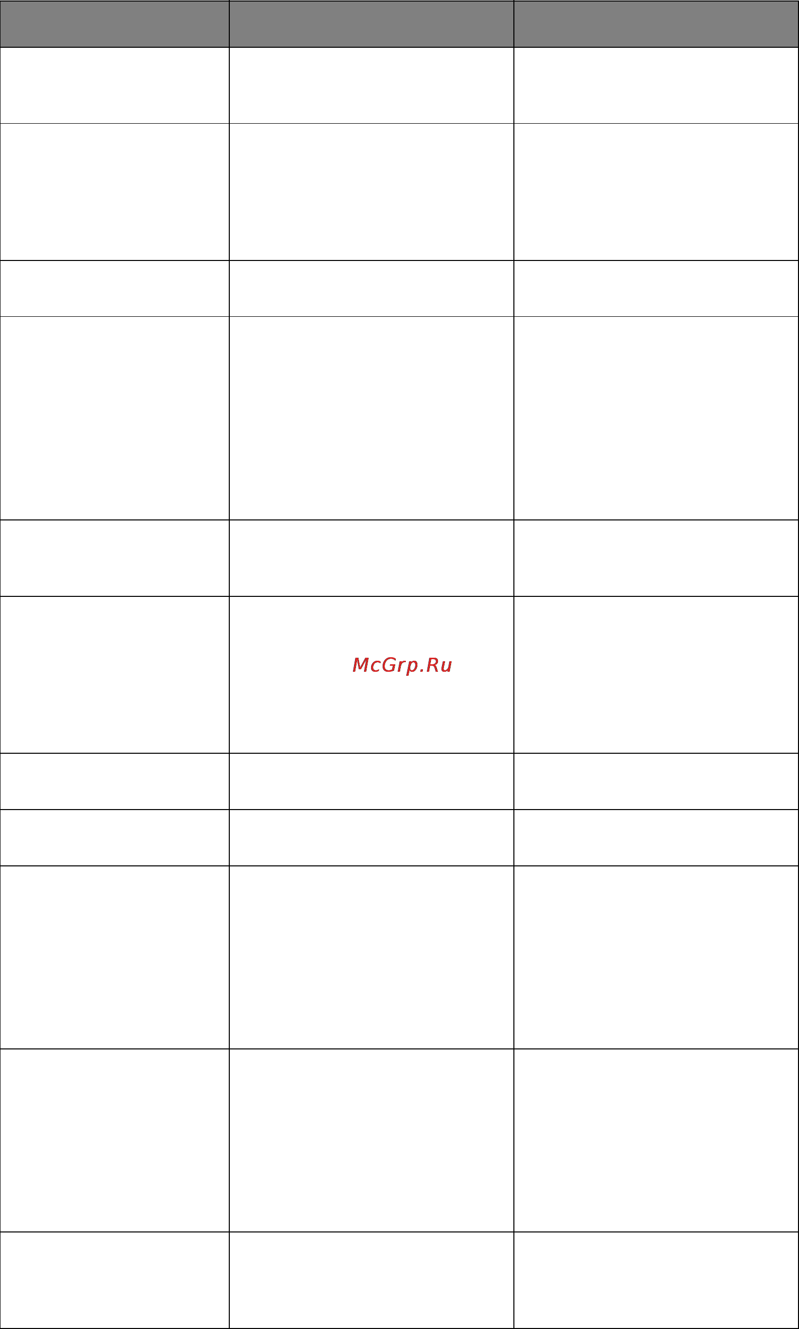 OKI ML5100FBeco [32/53] Item function setting
