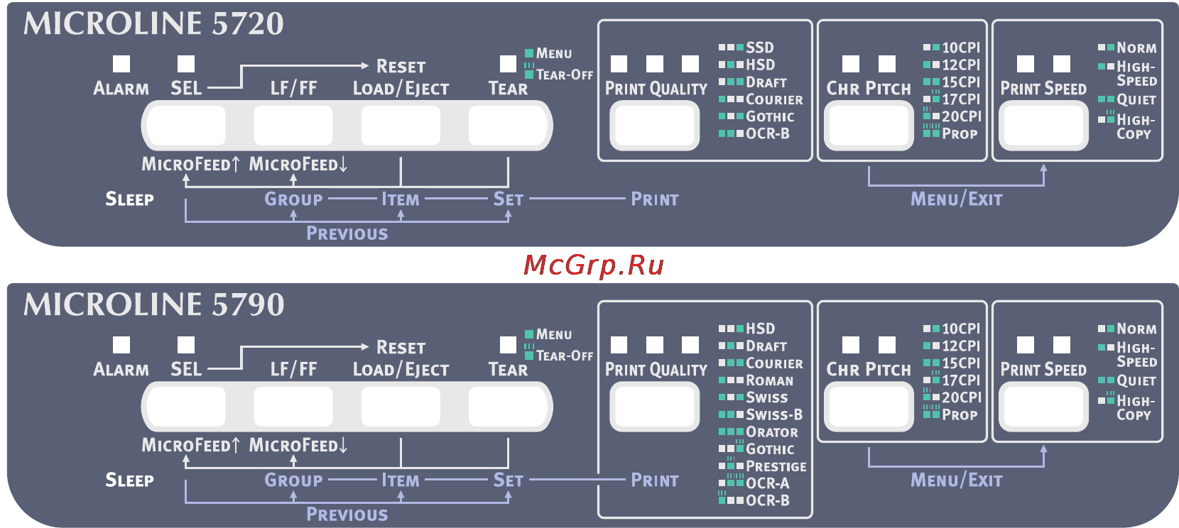 OKI ML5791eco [36/83] Инструкции по эксплуатации