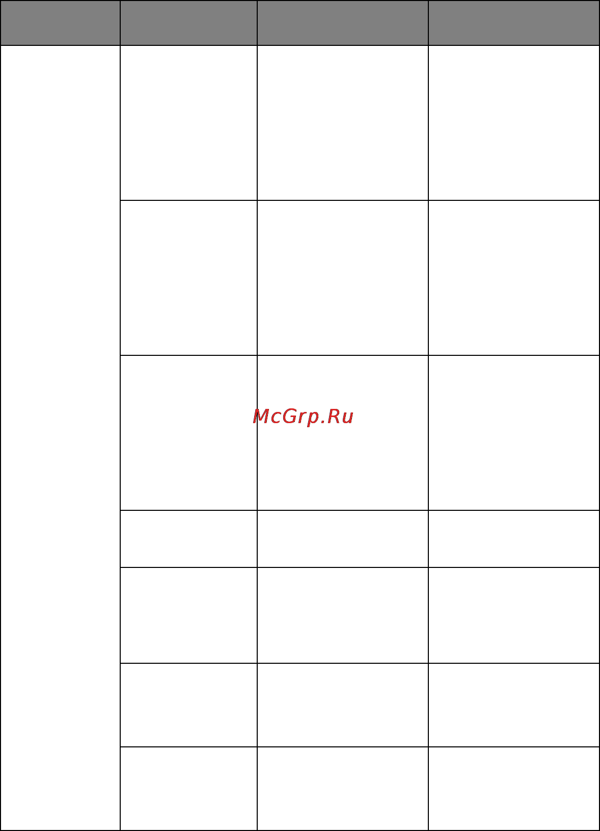 OKI ML1120eco [74/108] Menu item funtion setting