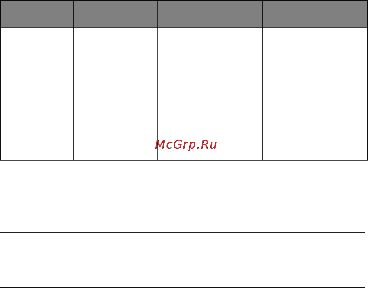 OKI ML1120eco [78/108] Initialising menu settings