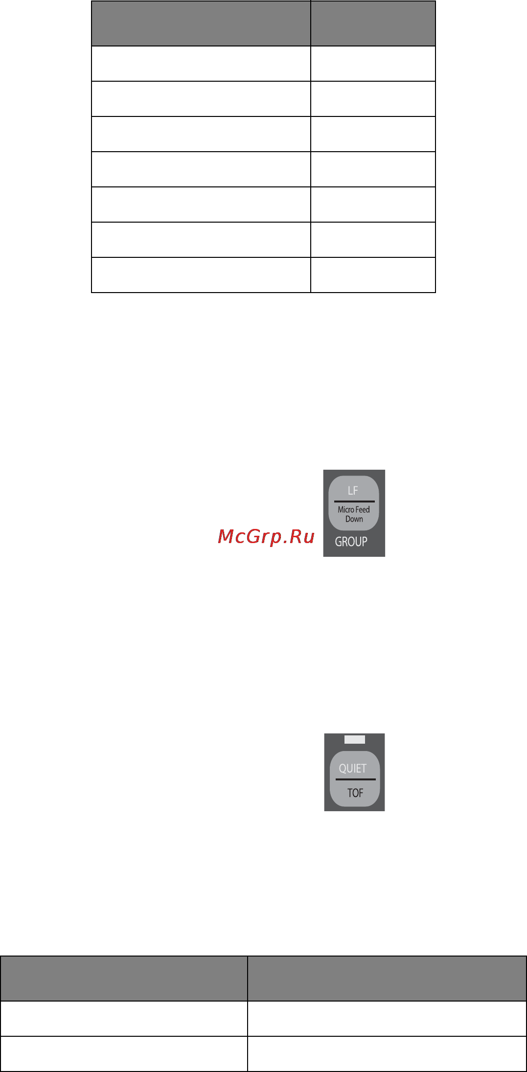 OKI ML3321eco [21/57] Running the self tests