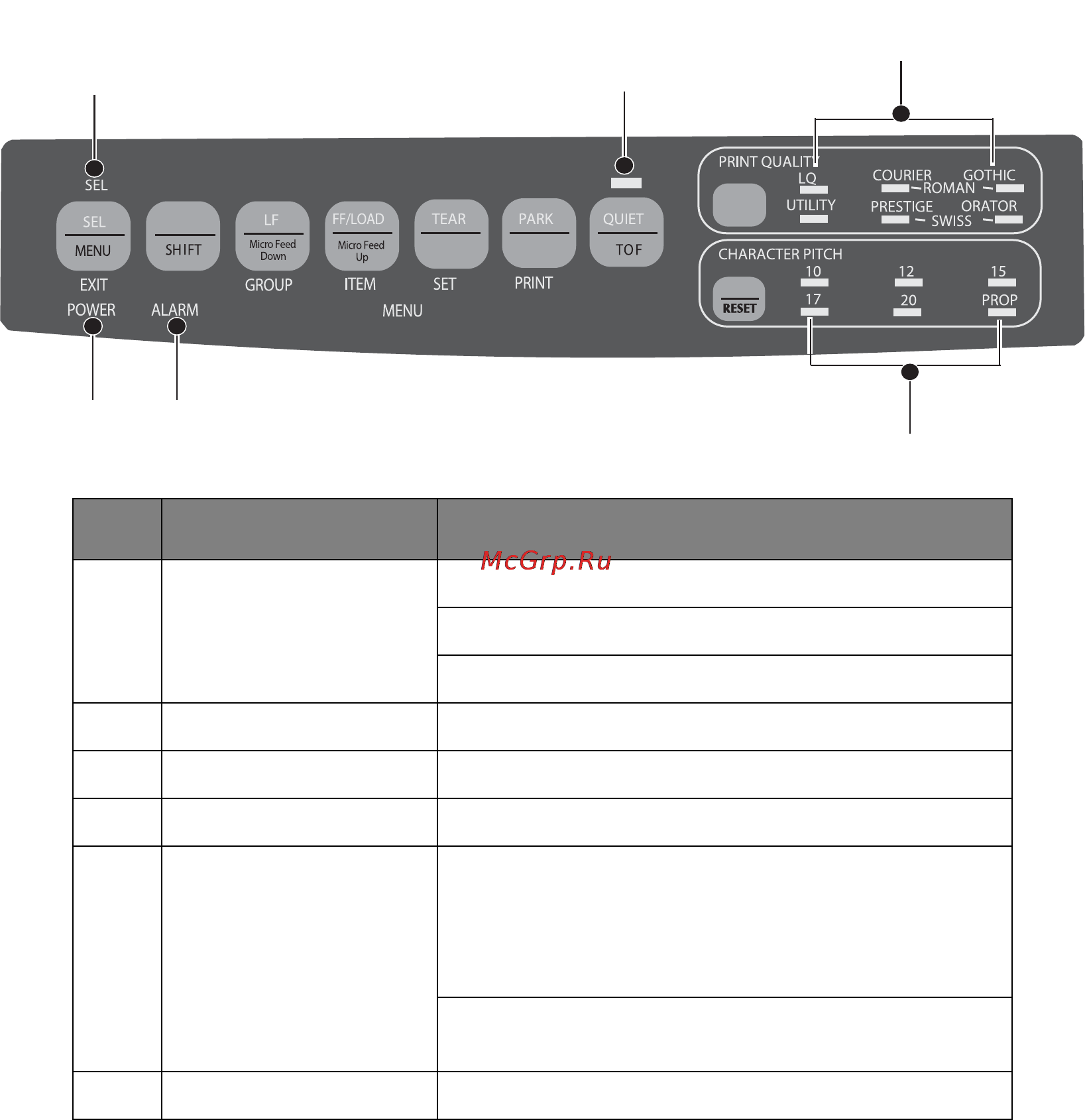 OKI ML3321eco [25/57] Print mode indicator lights