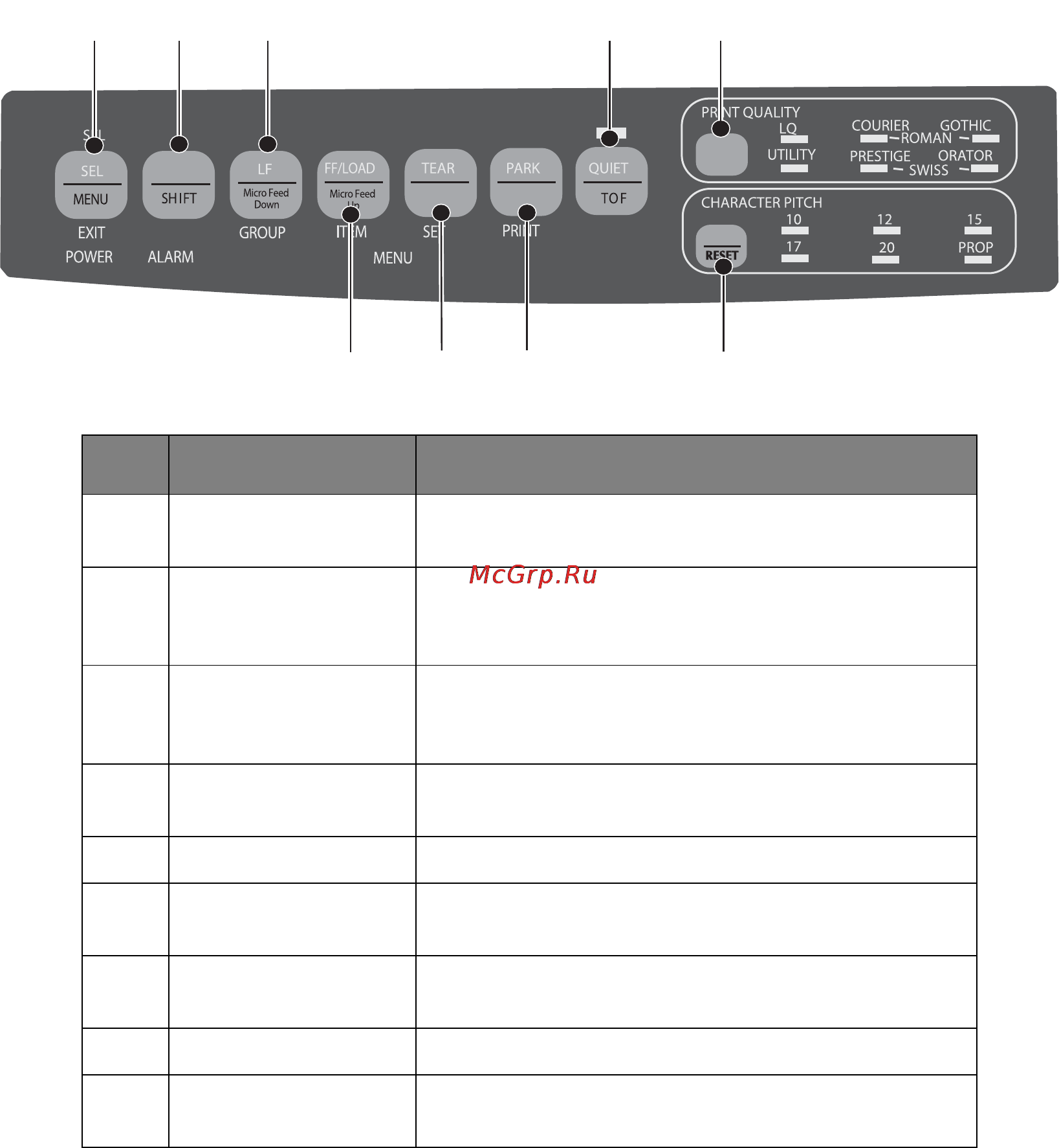 OKI ML3321eco [26/57] Print mode control panel keys