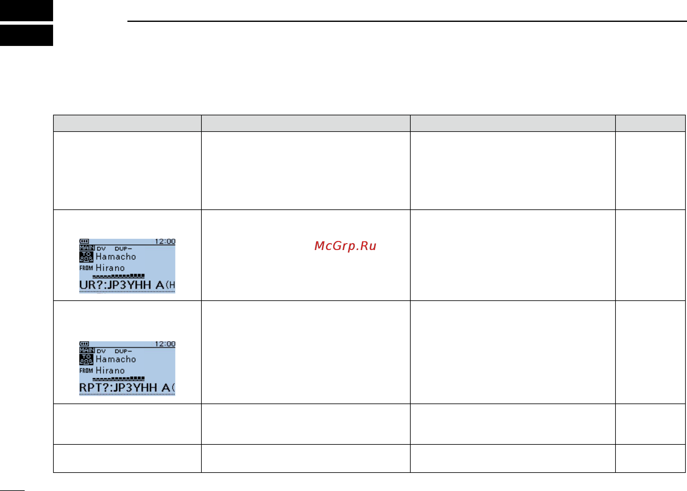 Icom ID-51A [36/56] Troubleshooting