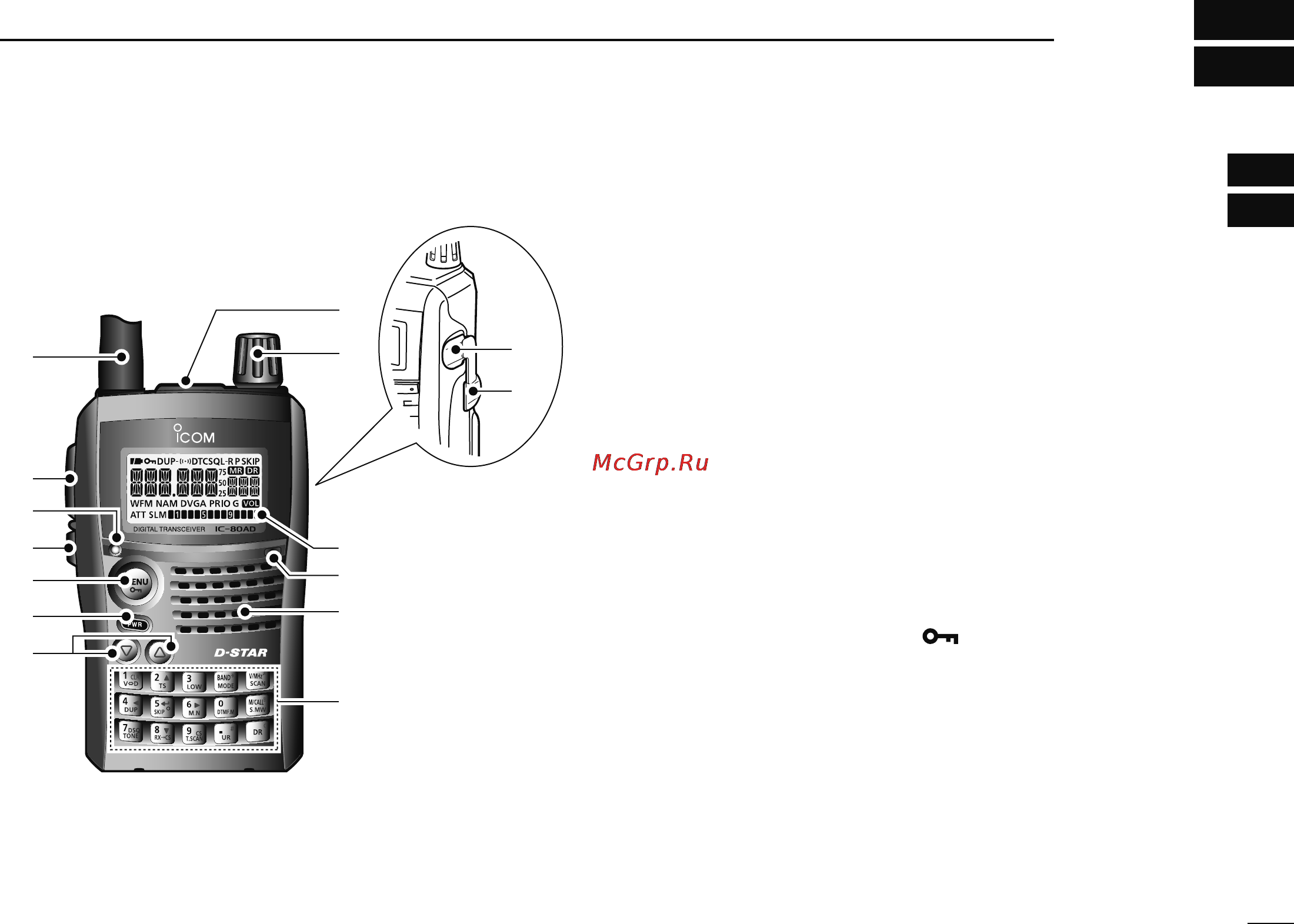 Icom IC-80AD [11/188] Panel description