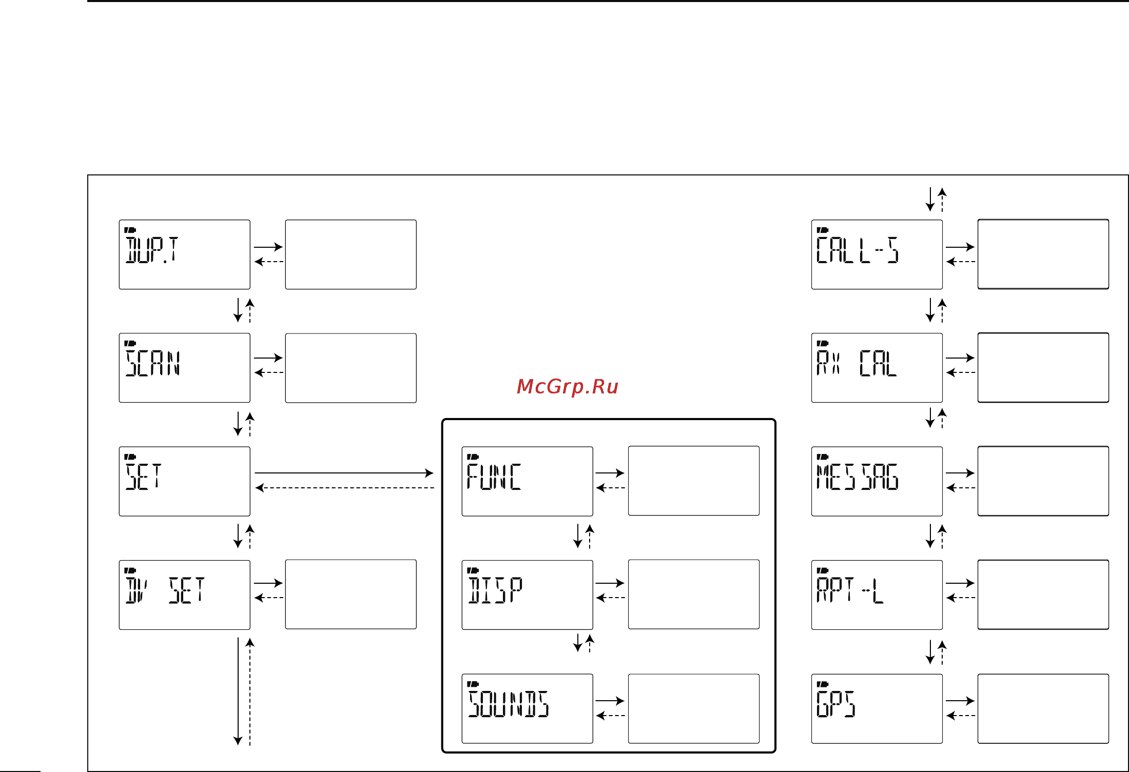 Icom IC-80AD [124/188] Menu screen indication and arrangement