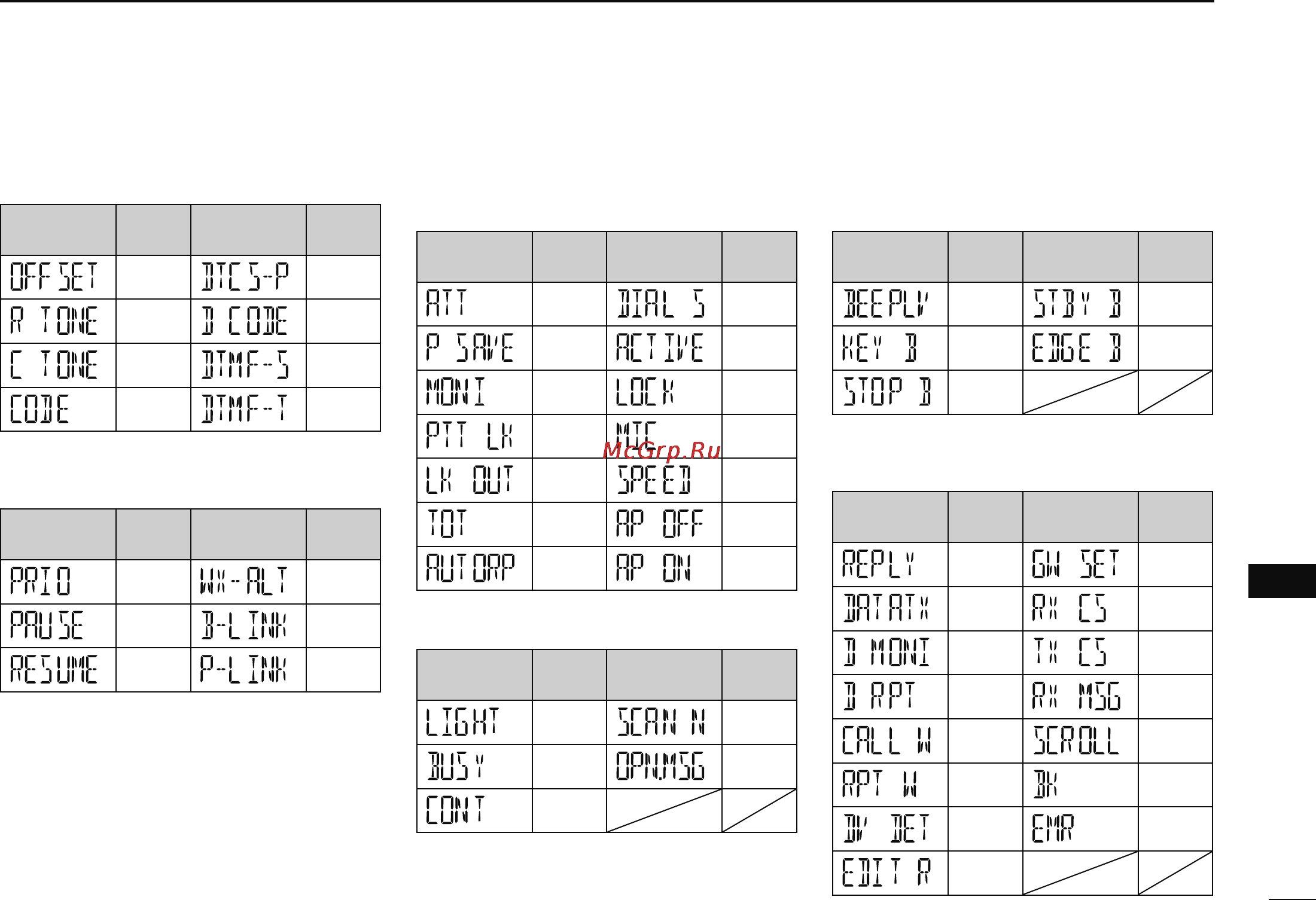 Icom IC-80AD [125/188] Items list
