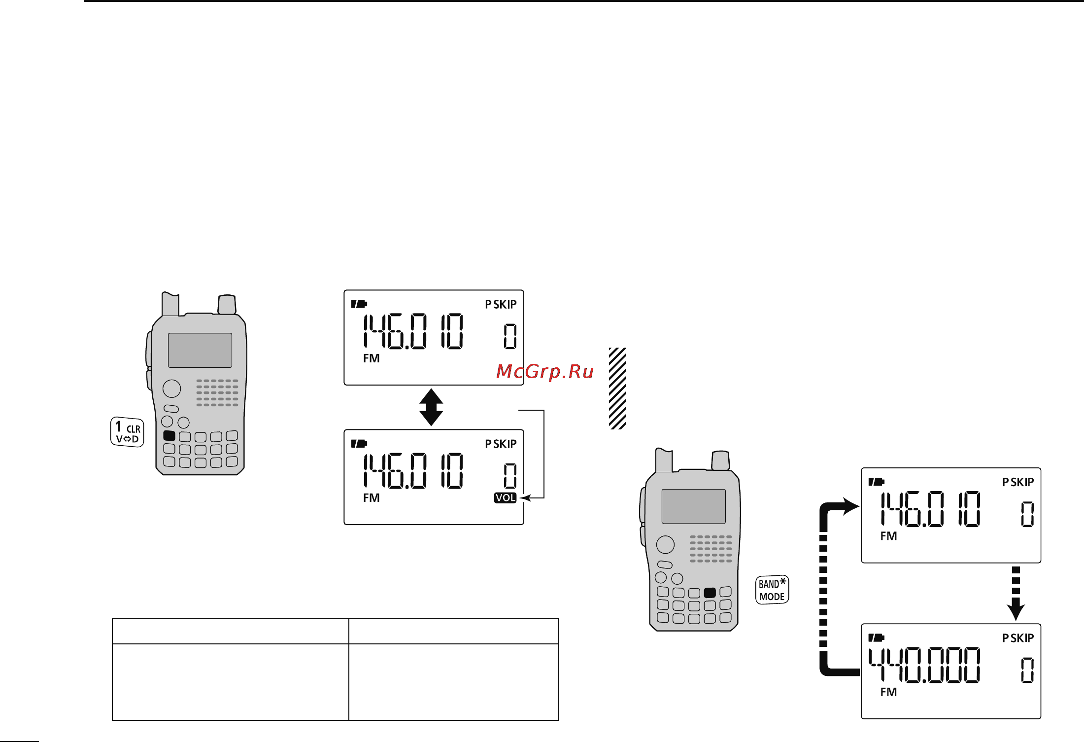 Icom IC-80AD [28/188] Operating band selection