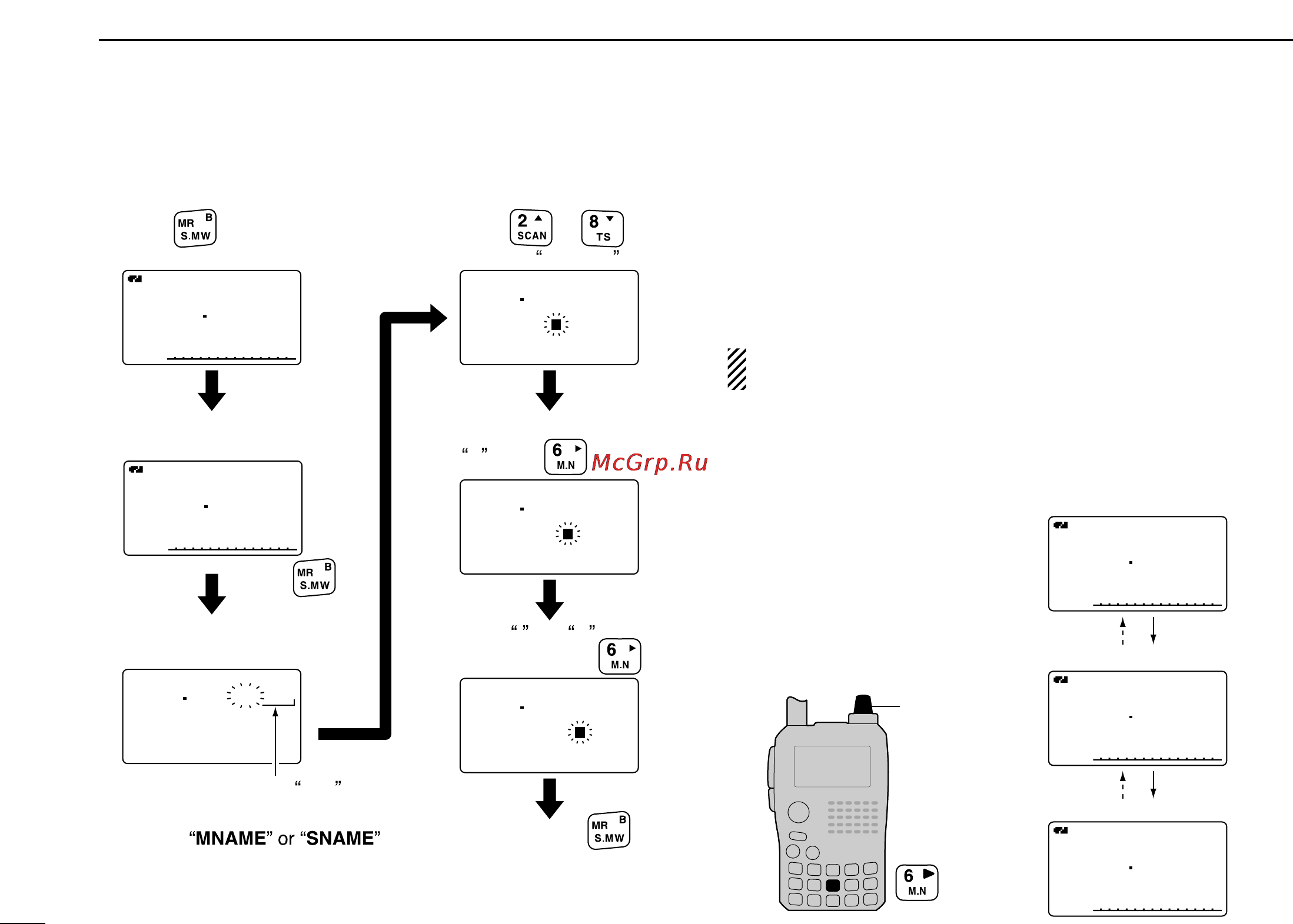 Icom IC-91AD [76/131] I selecting memory bank name indication