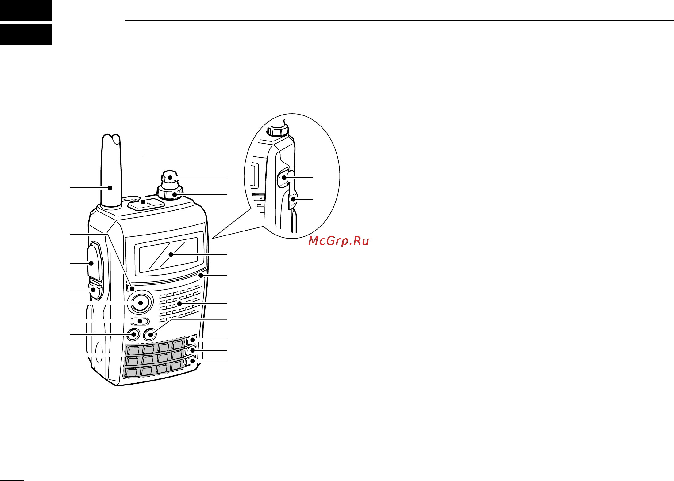 Icom IC-91A [8/131] Panel description