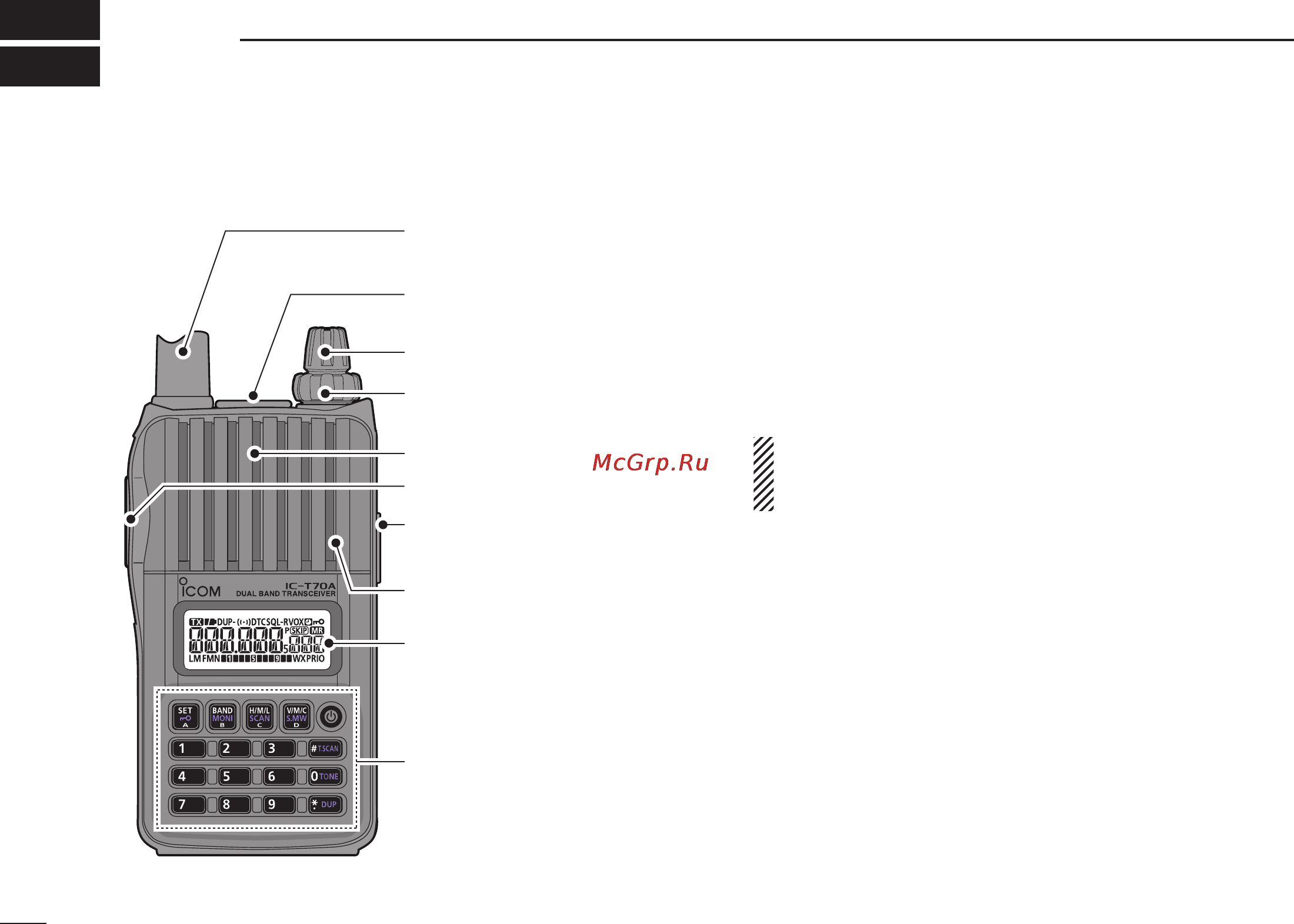 Icom IC-T70A [10/96] Panel description