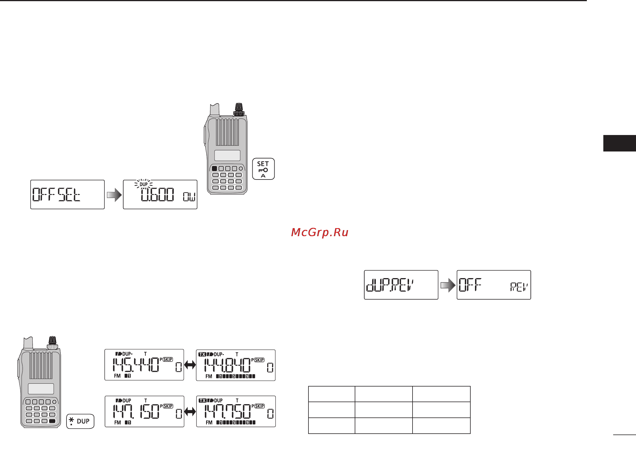 Icom IC-T70A [33/96] Duplex operation